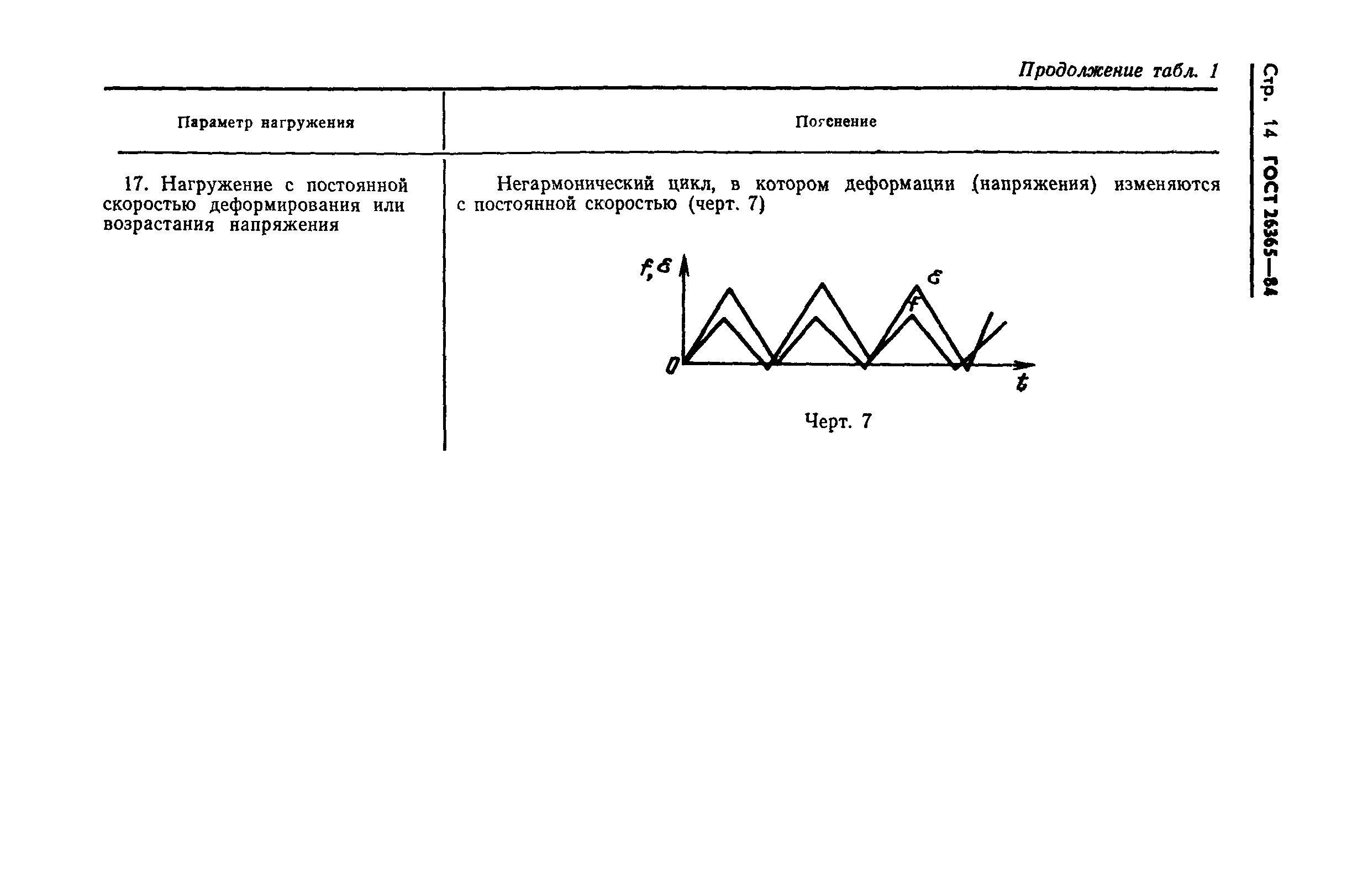 ГОСТ 26365-84