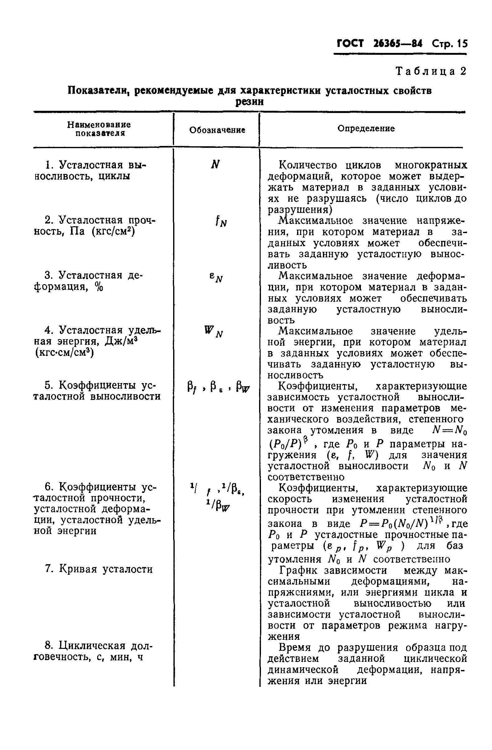 ГОСТ 26365-84