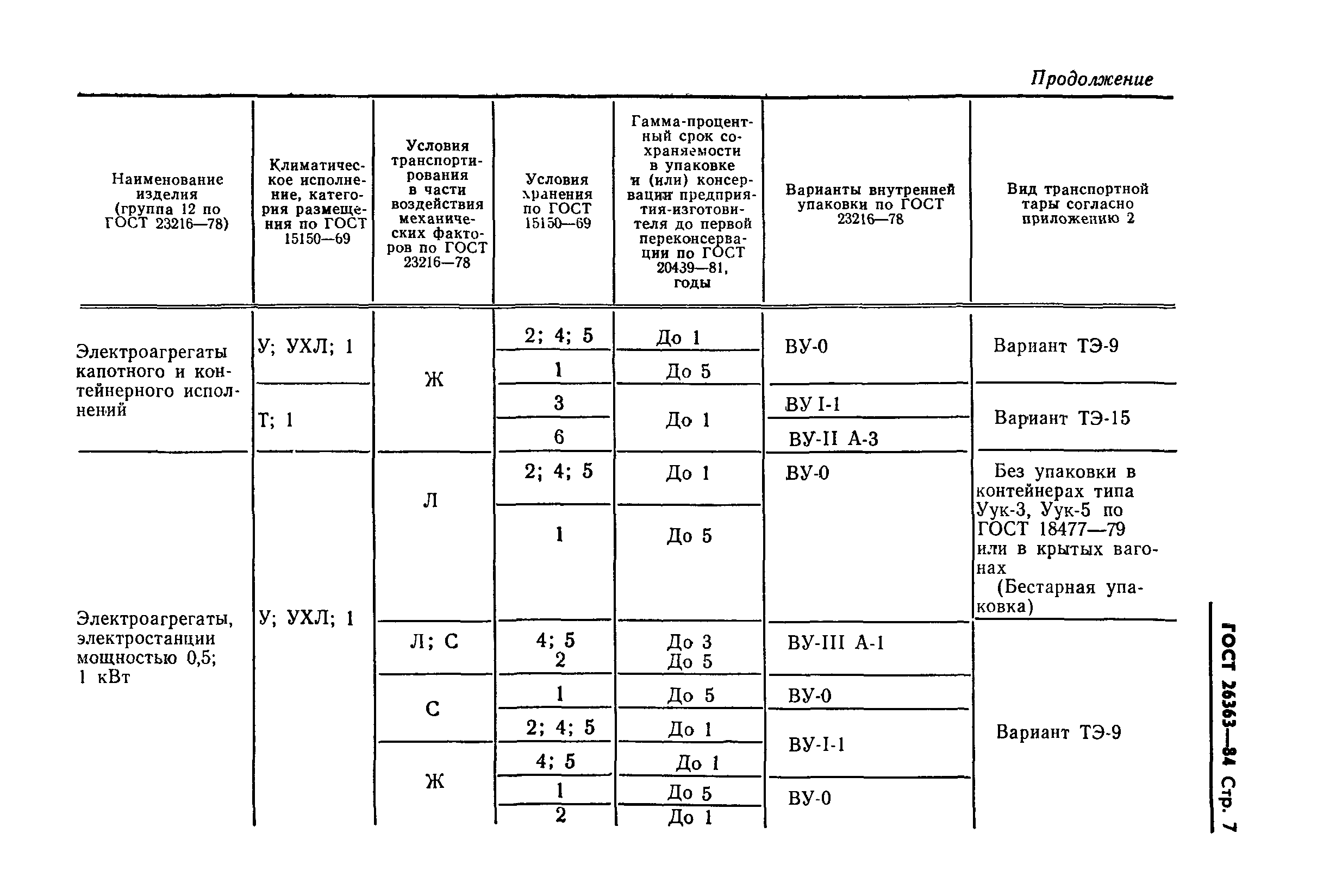 ГОСТ 26363-84