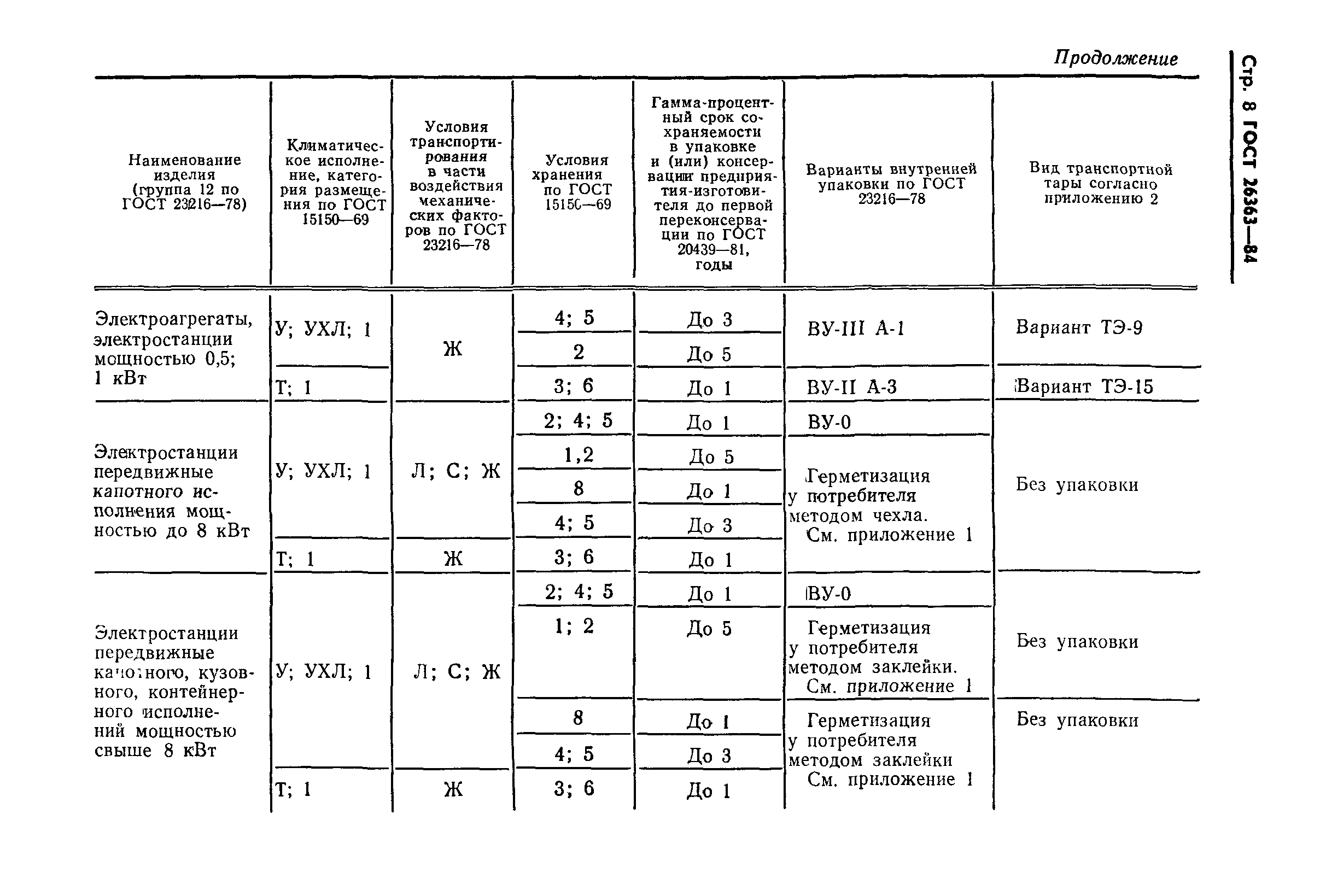 ГОСТ 26363-84