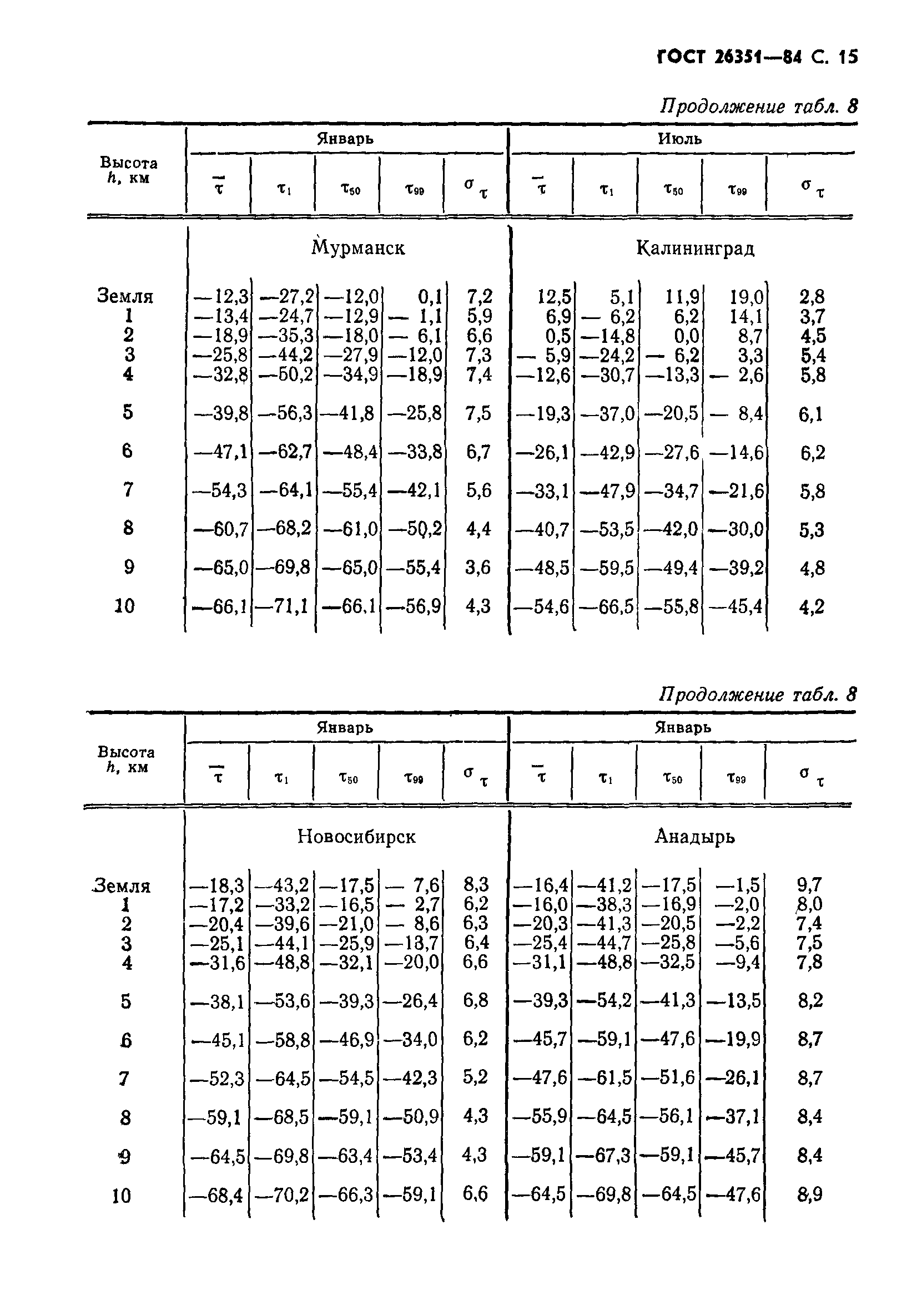 ГОСТ 26351-84