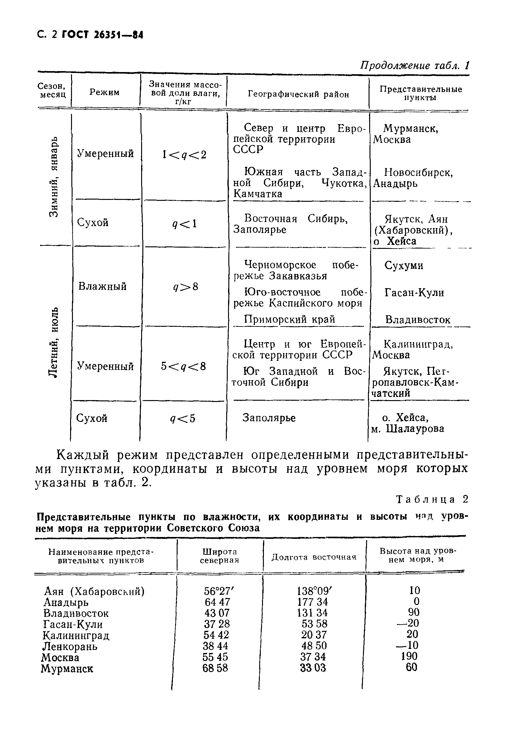 ГОСТ 26351-84