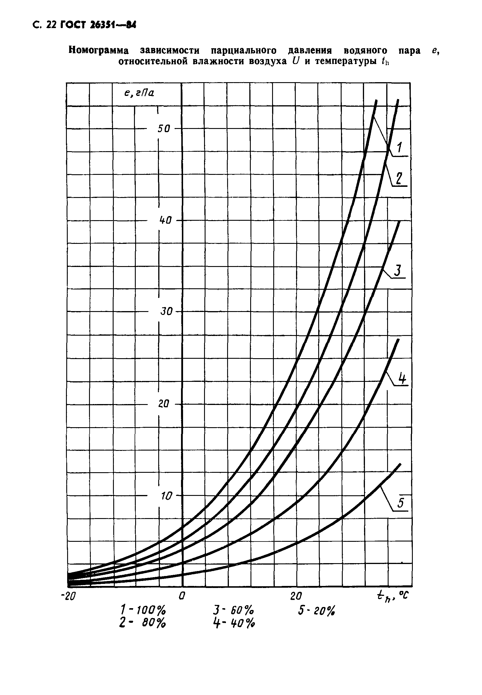ГОСТ 26351-84