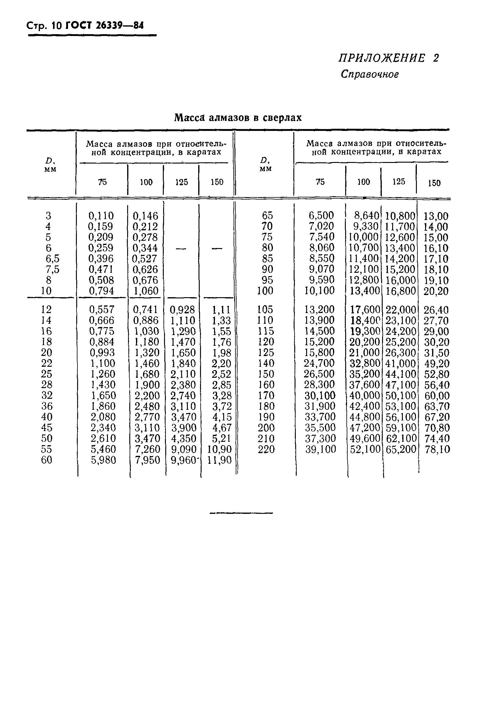 ГОСТ 26339-84