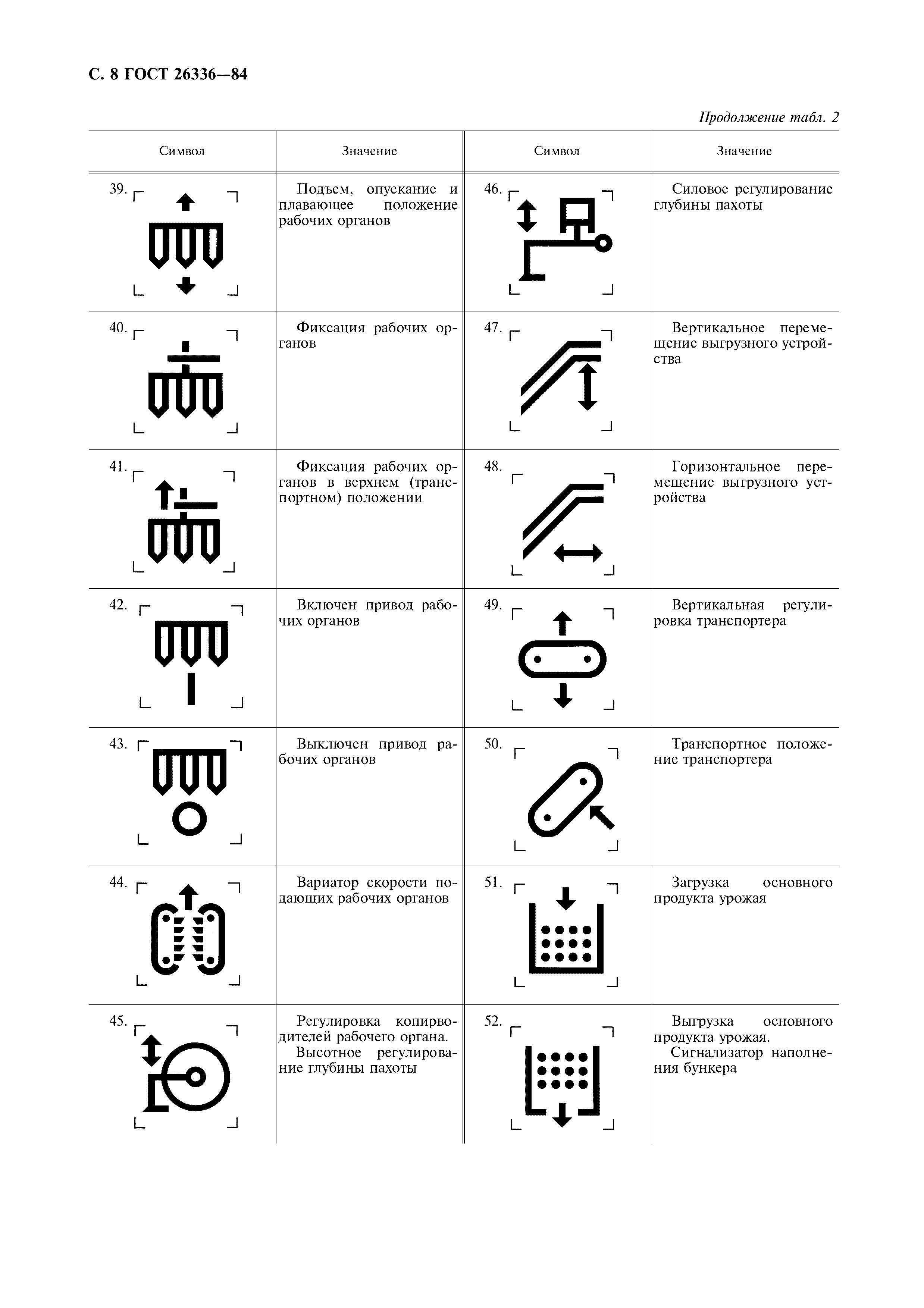 ГОСТ 26336-84