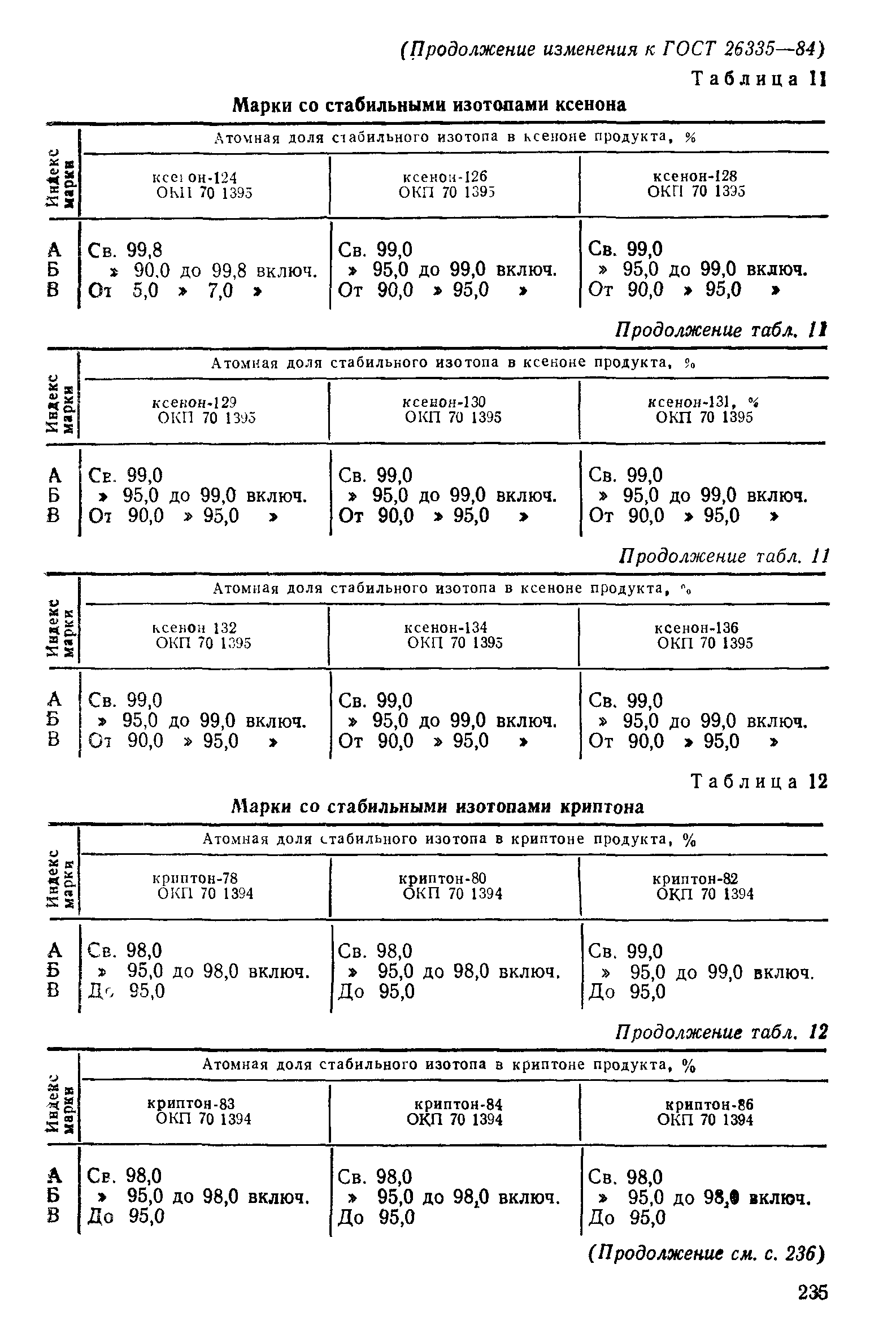 ГОСТ 26335-84