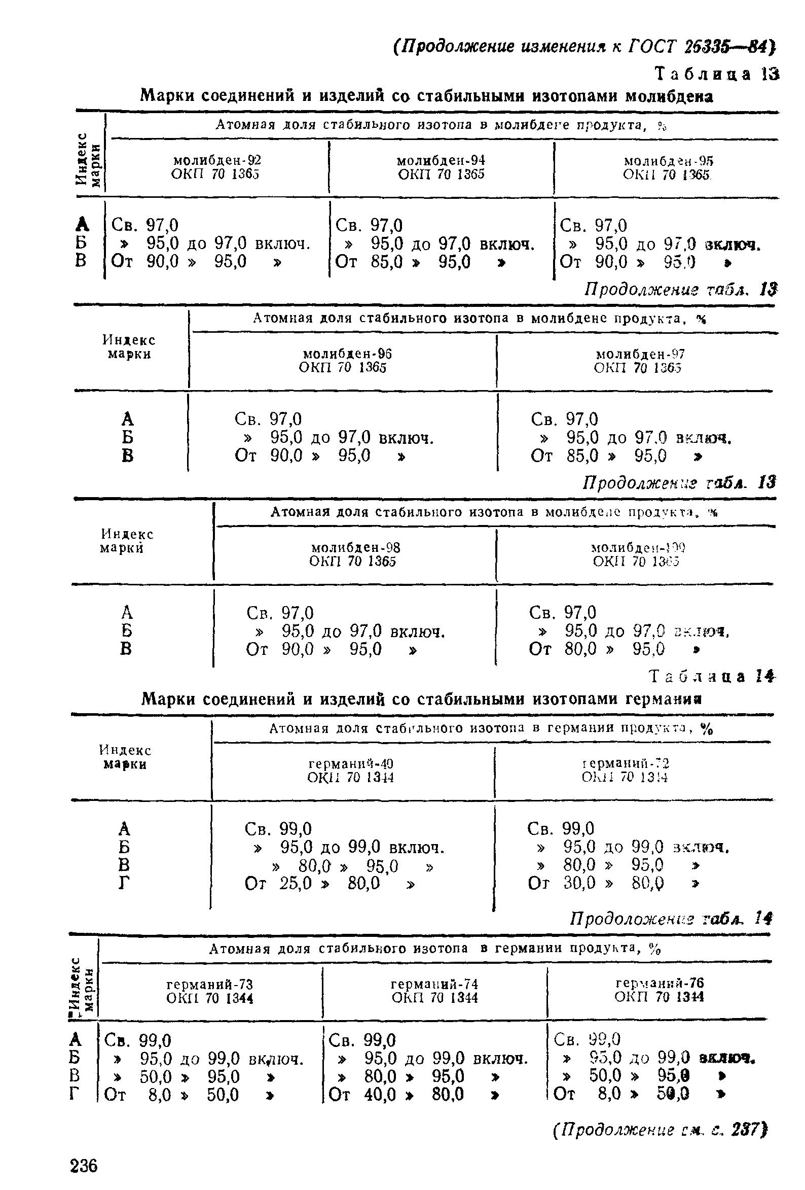 ГОСТ 26335-84