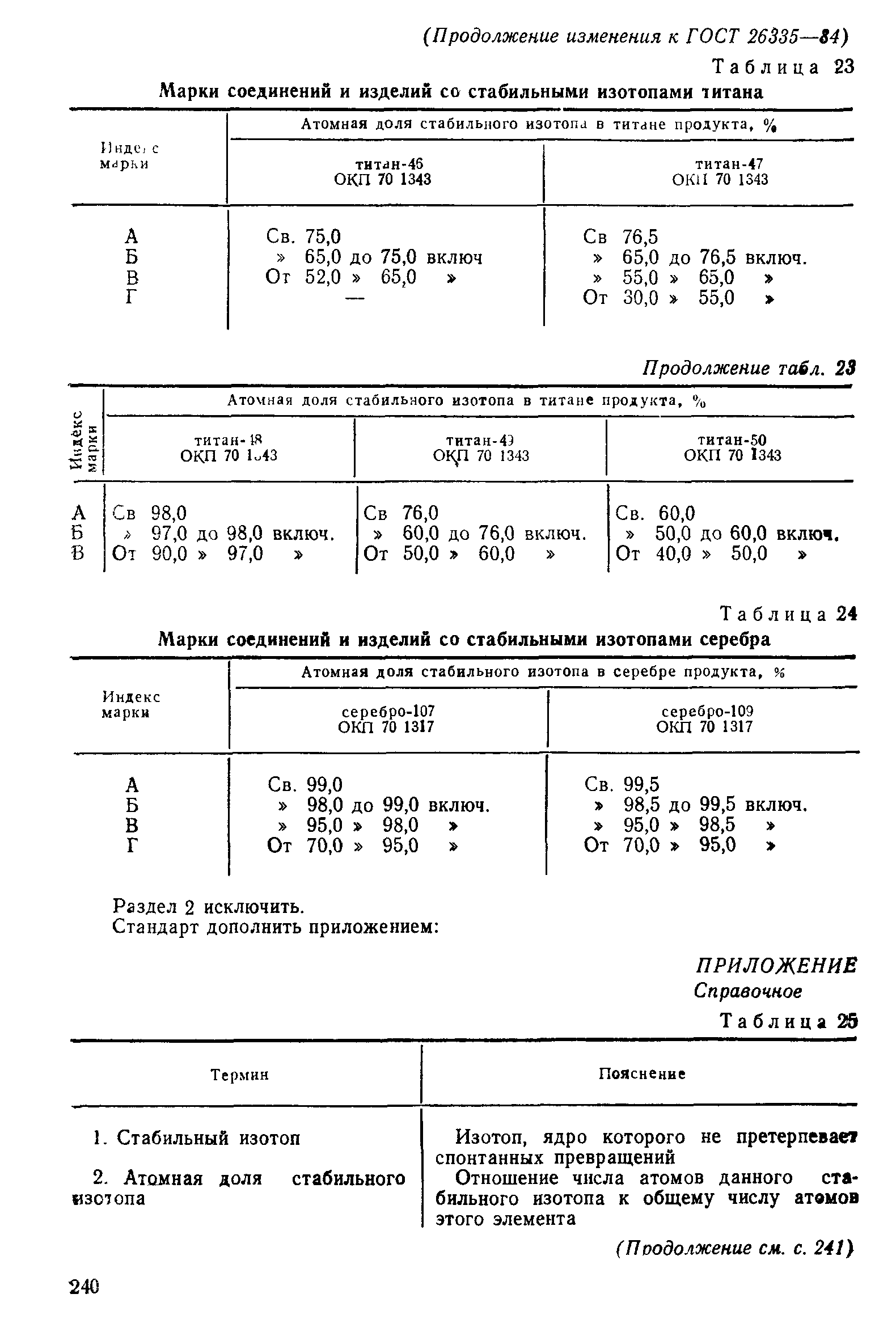 ГОСТ 26335-84