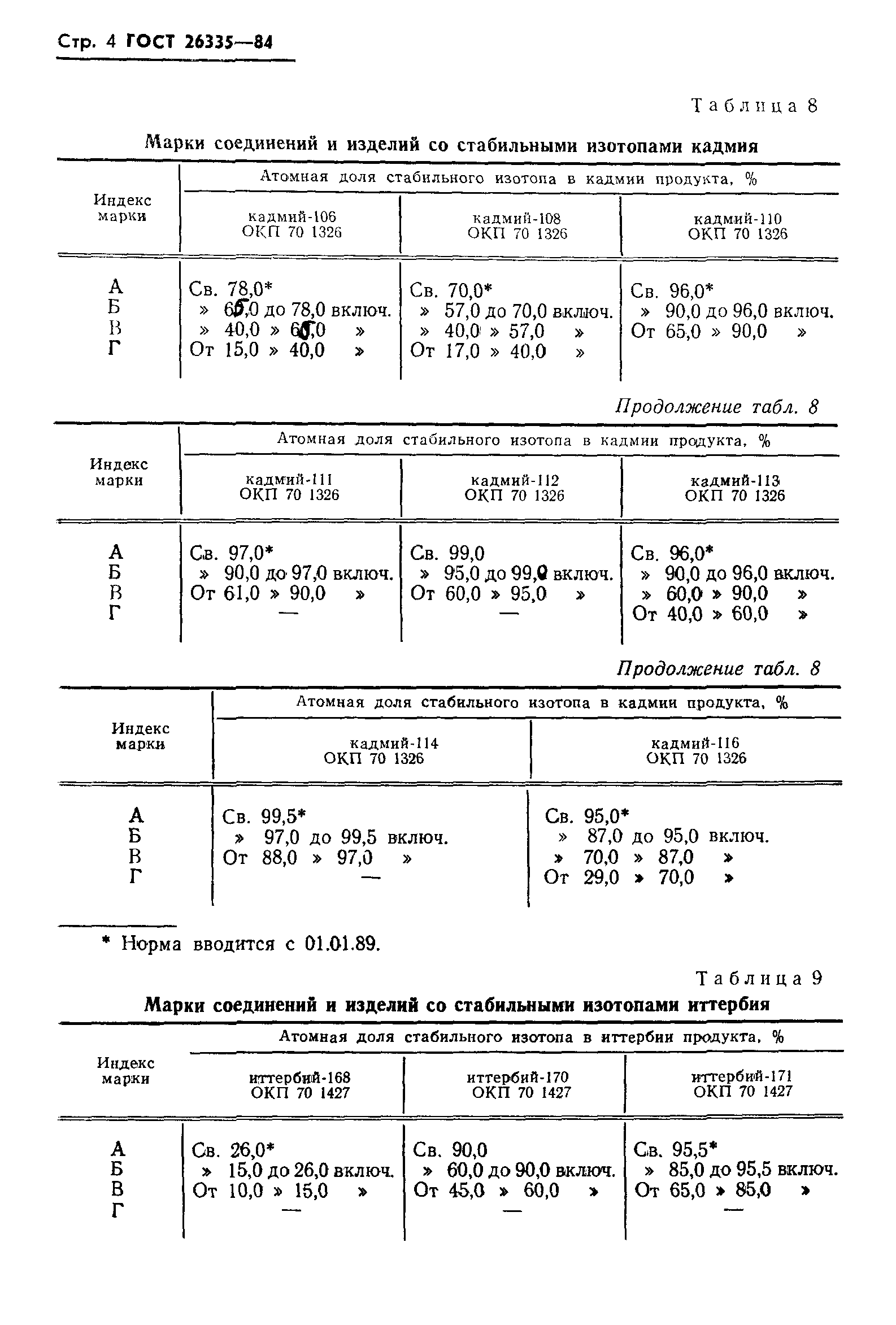 ГОСТ 26335-84