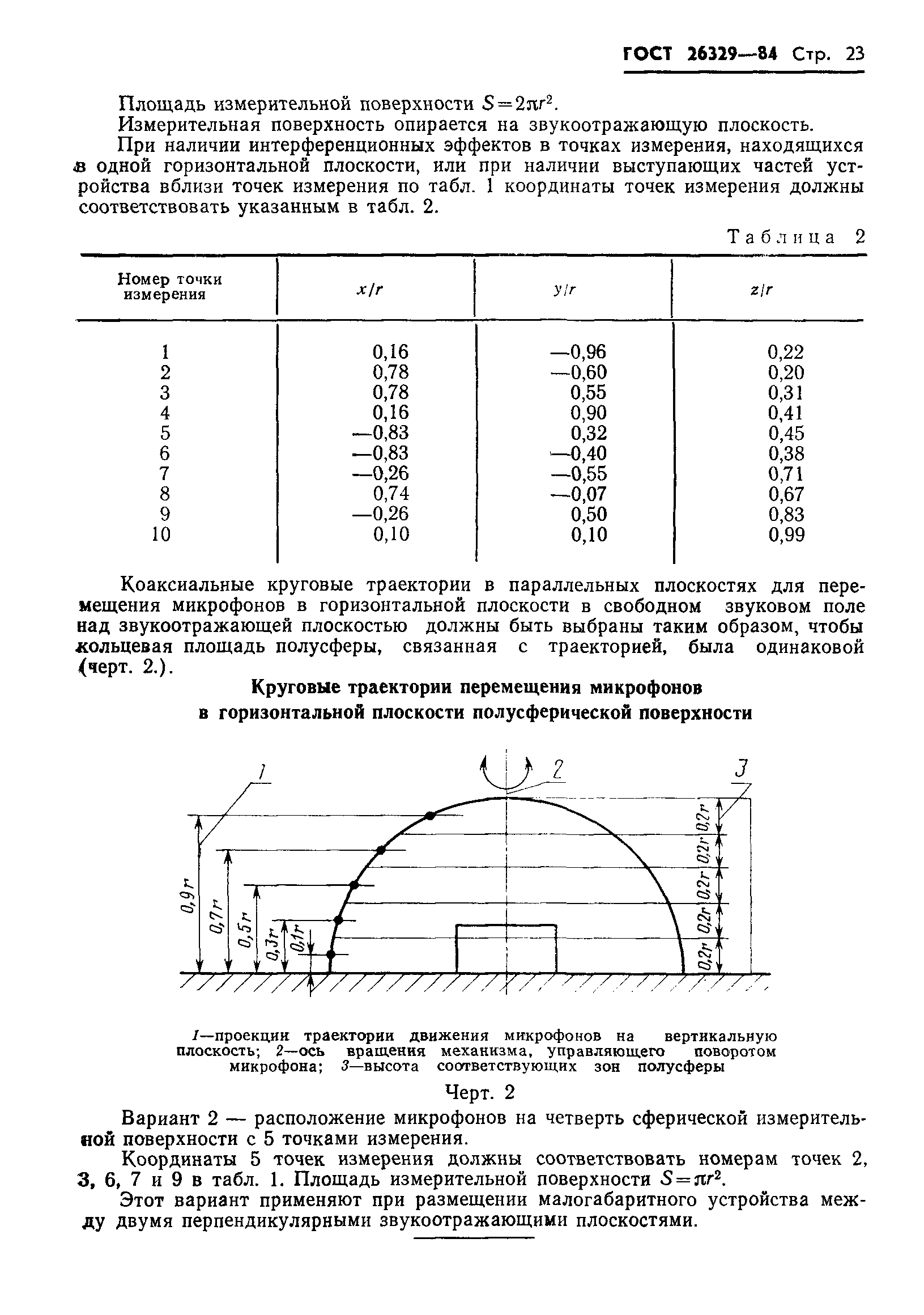 ГОСТ 26329-84