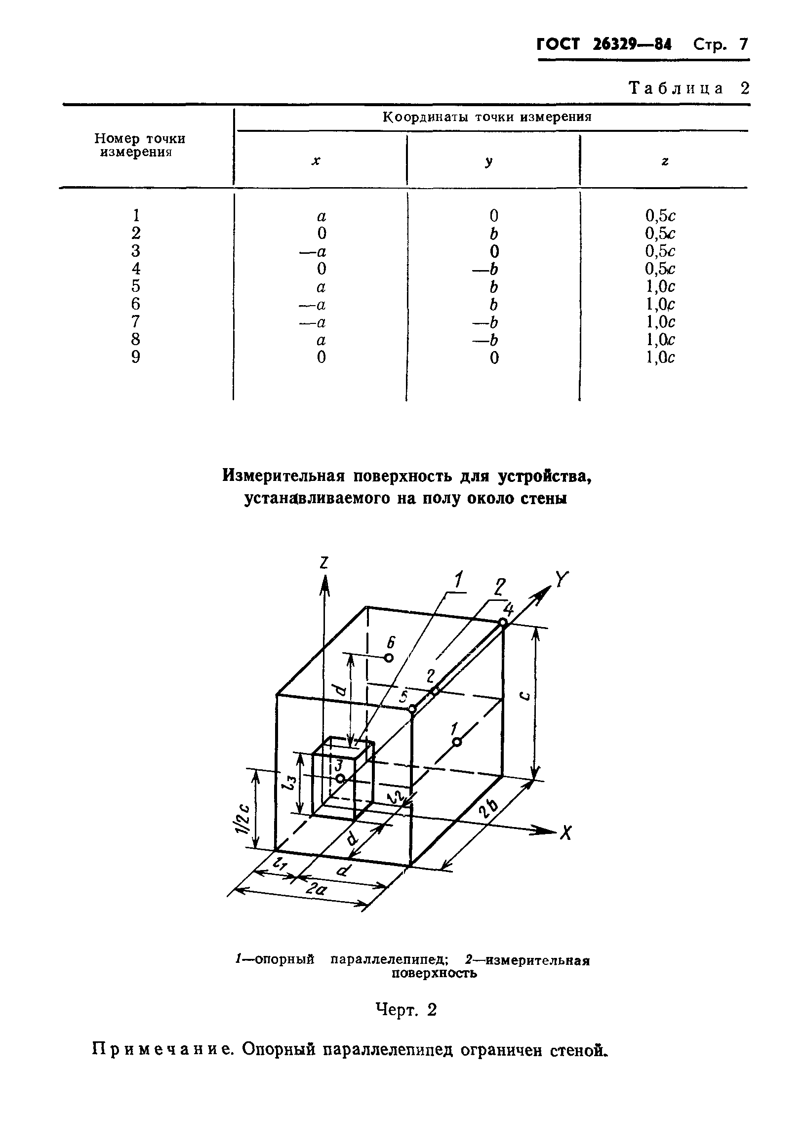 ГОСТ 26329-84