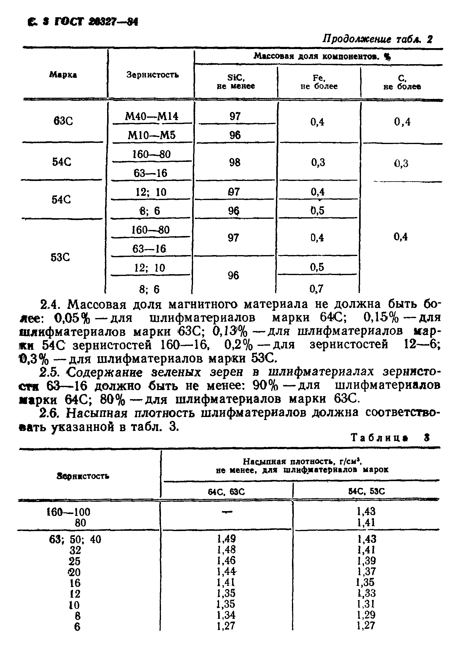 ГОСТ 26327-84