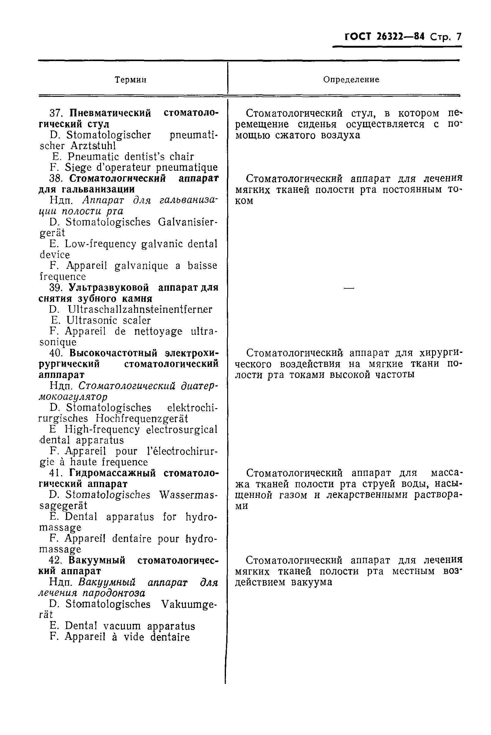 ГОСТ 26322-84