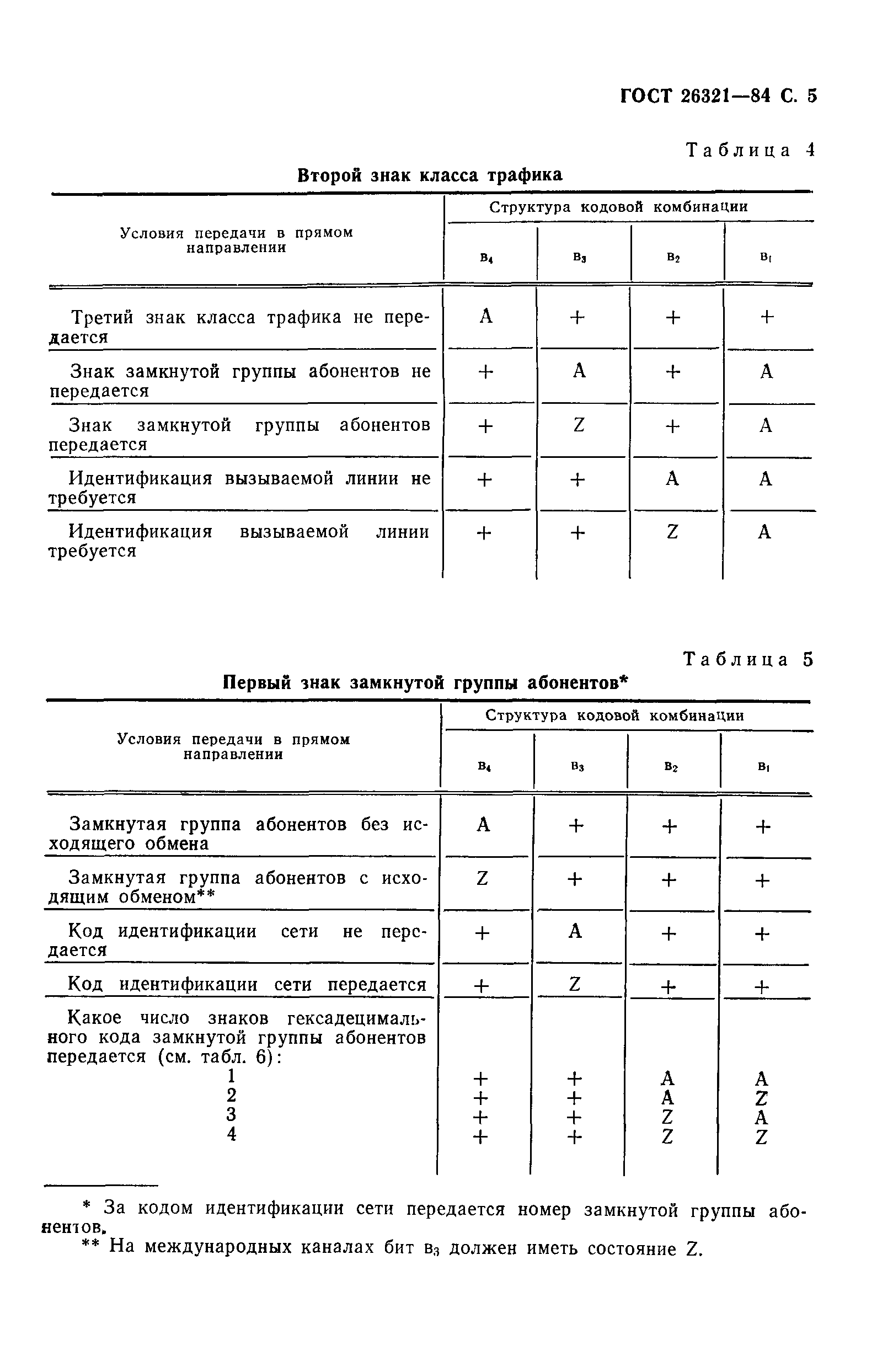 ГОСТ 26321-84
