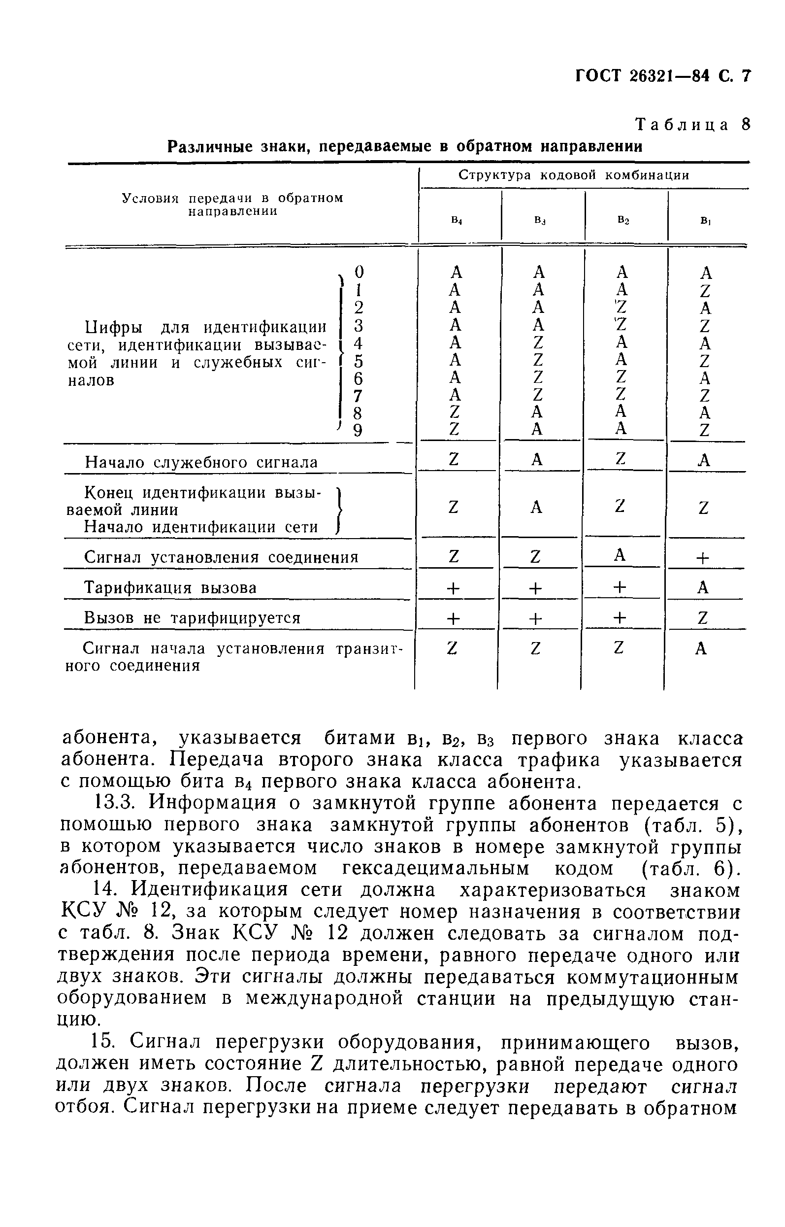 ГОСТ 26321-84