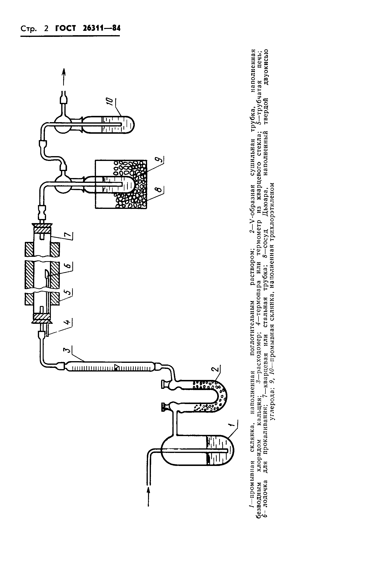 ГОСТ 26311-84