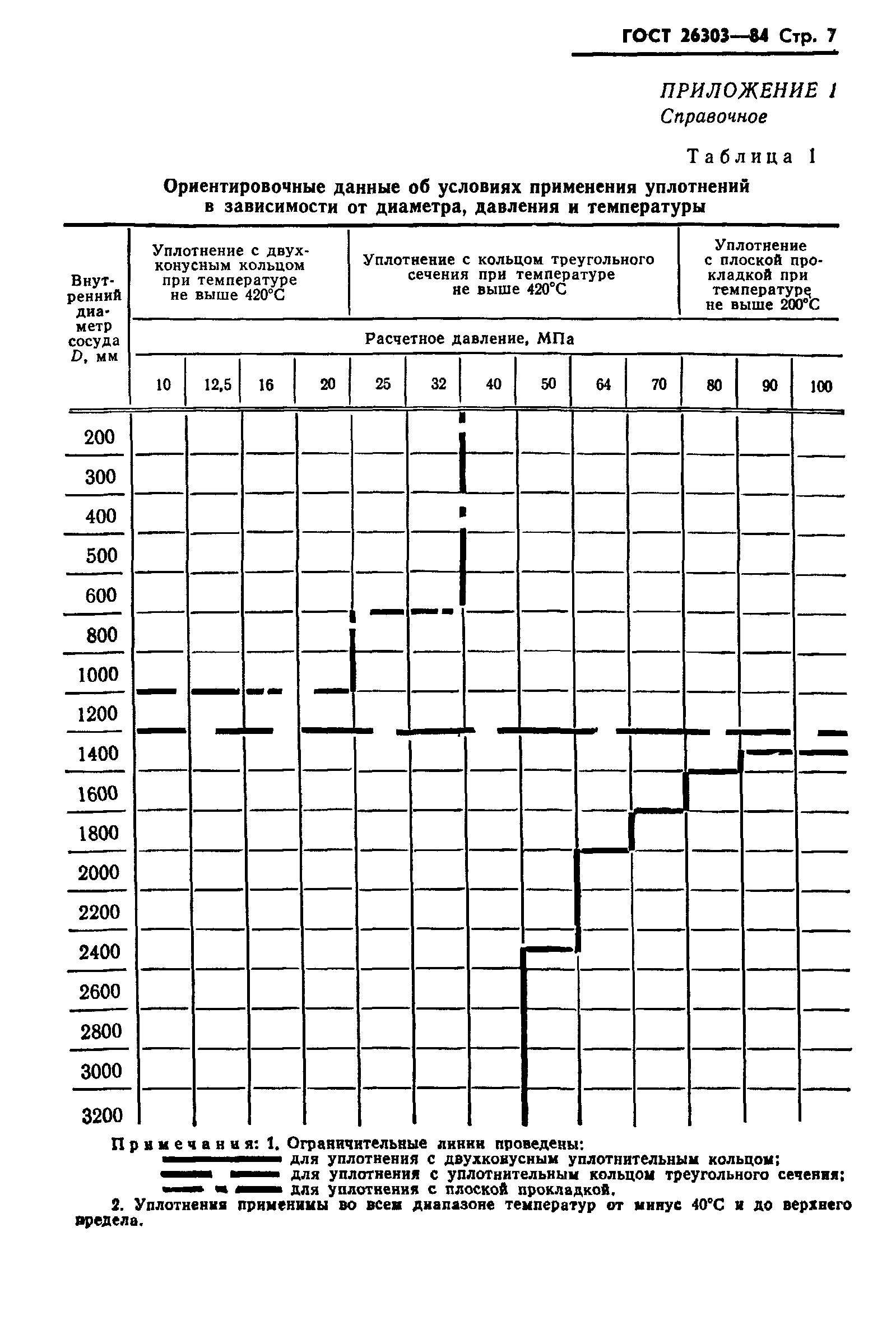 ГОСТ 26303-84