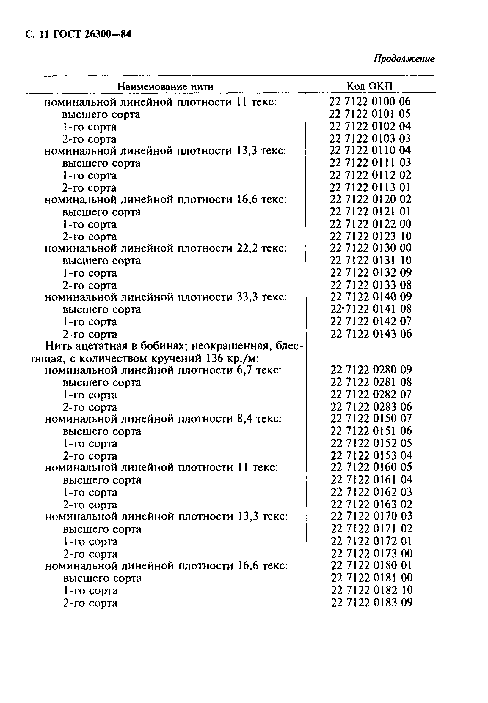 ГОСТ 26300-84