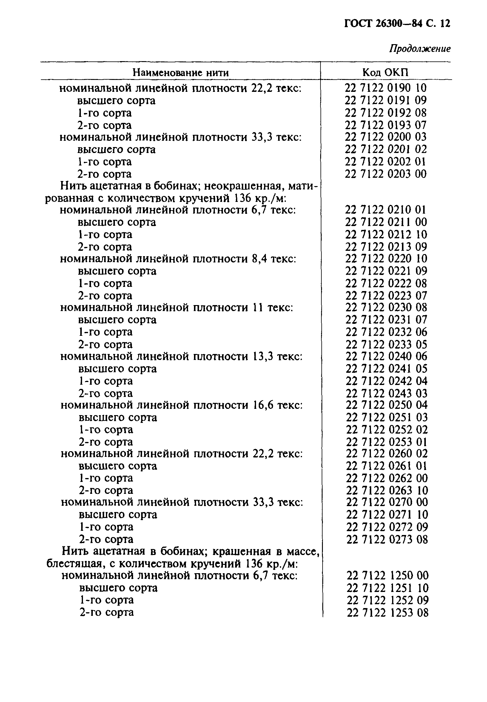 ГОСТ 26300-84