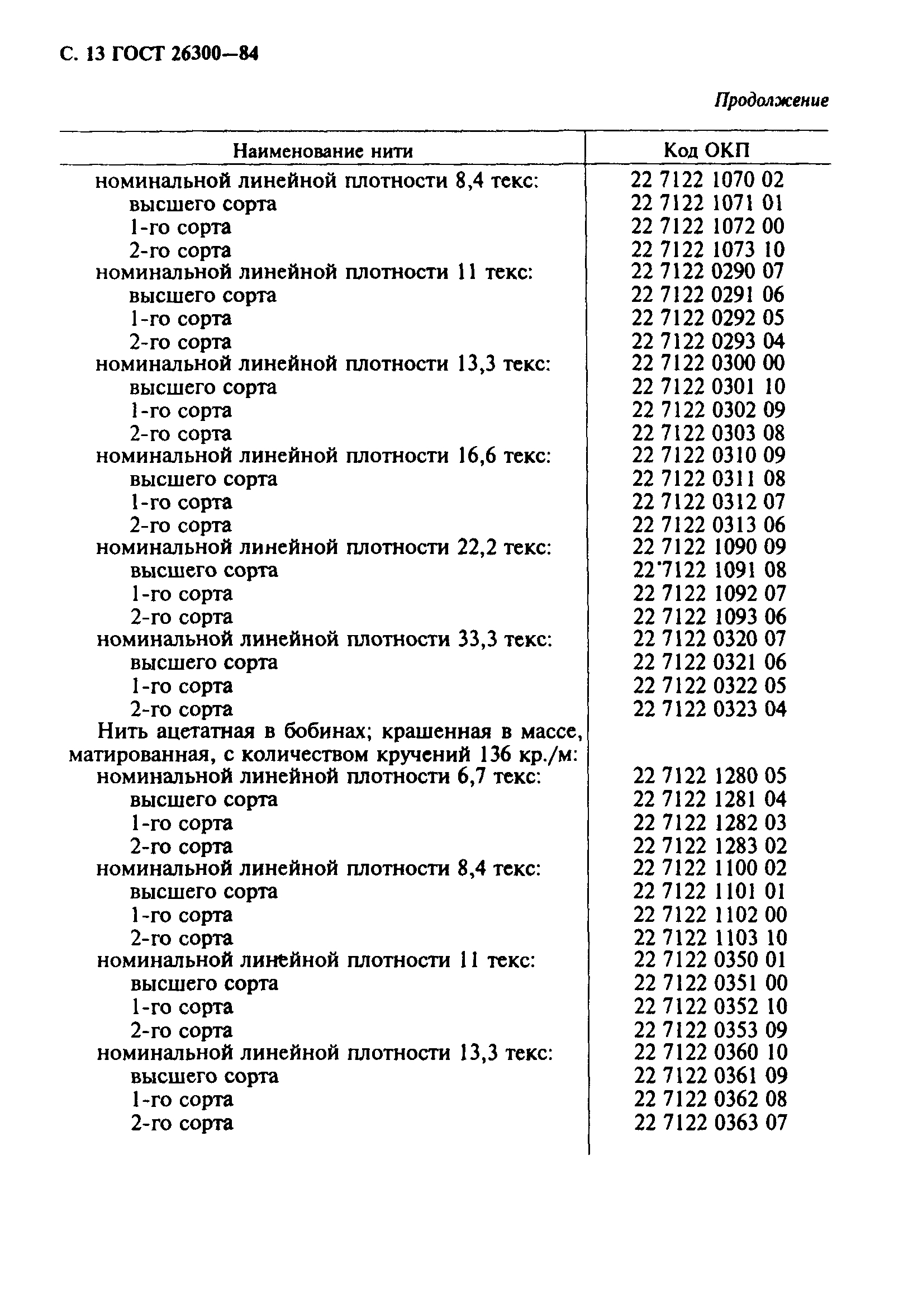 ГОСТ 26300-84