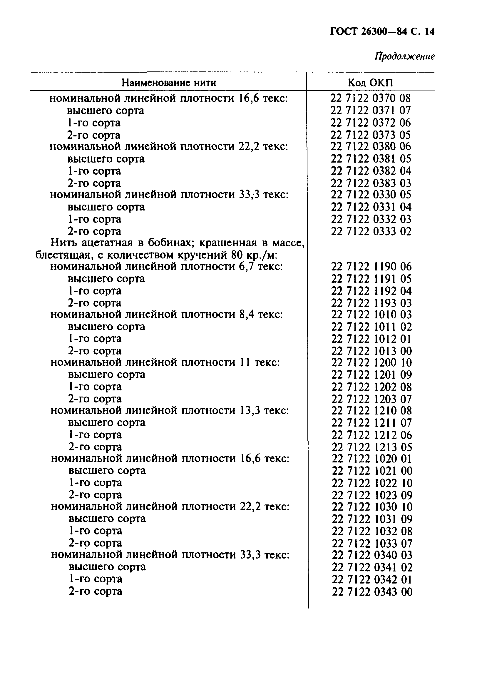 ГОСТ 26300-84