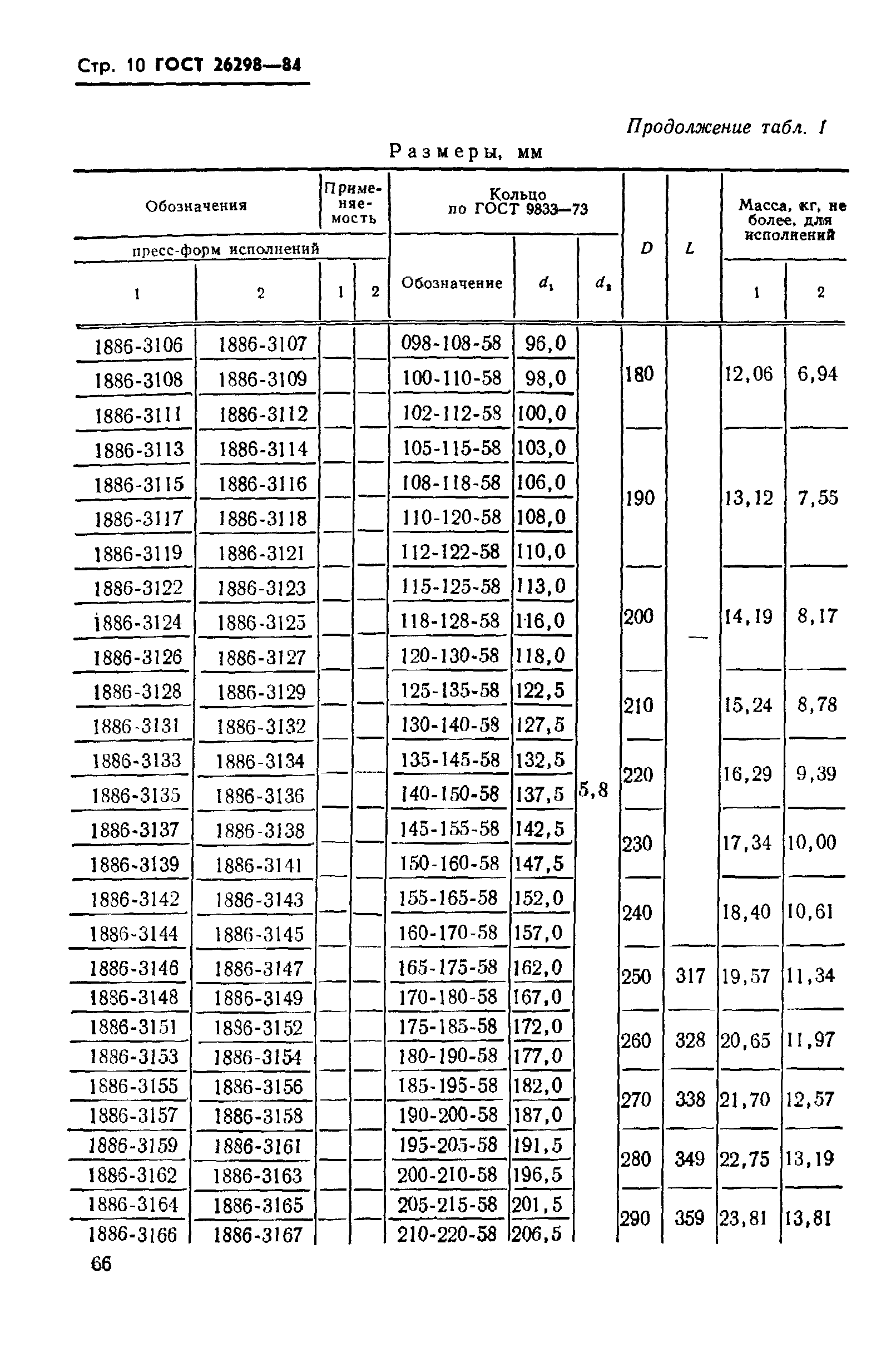ГОСТ 26298-84