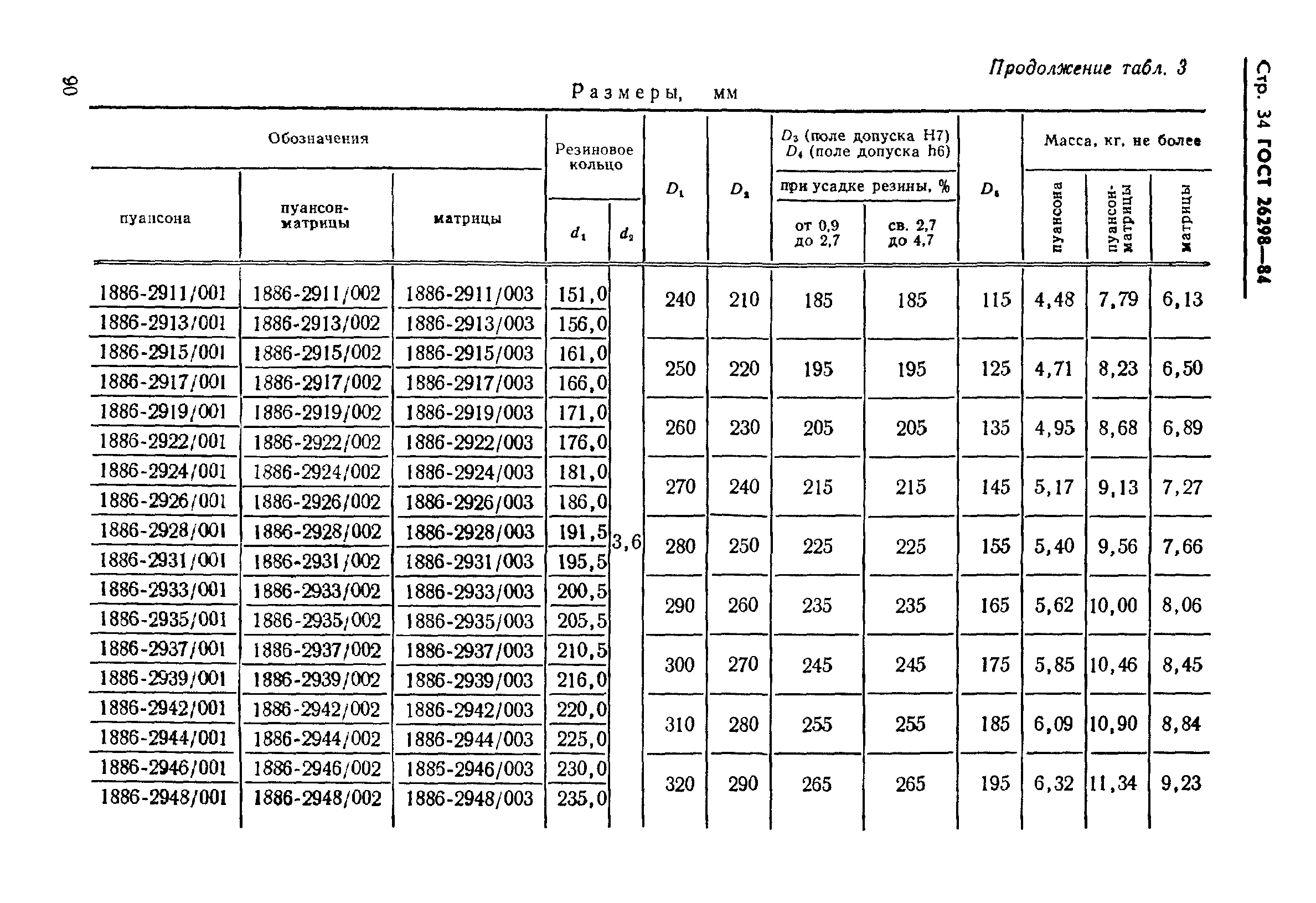 ГОСТ 26298-84