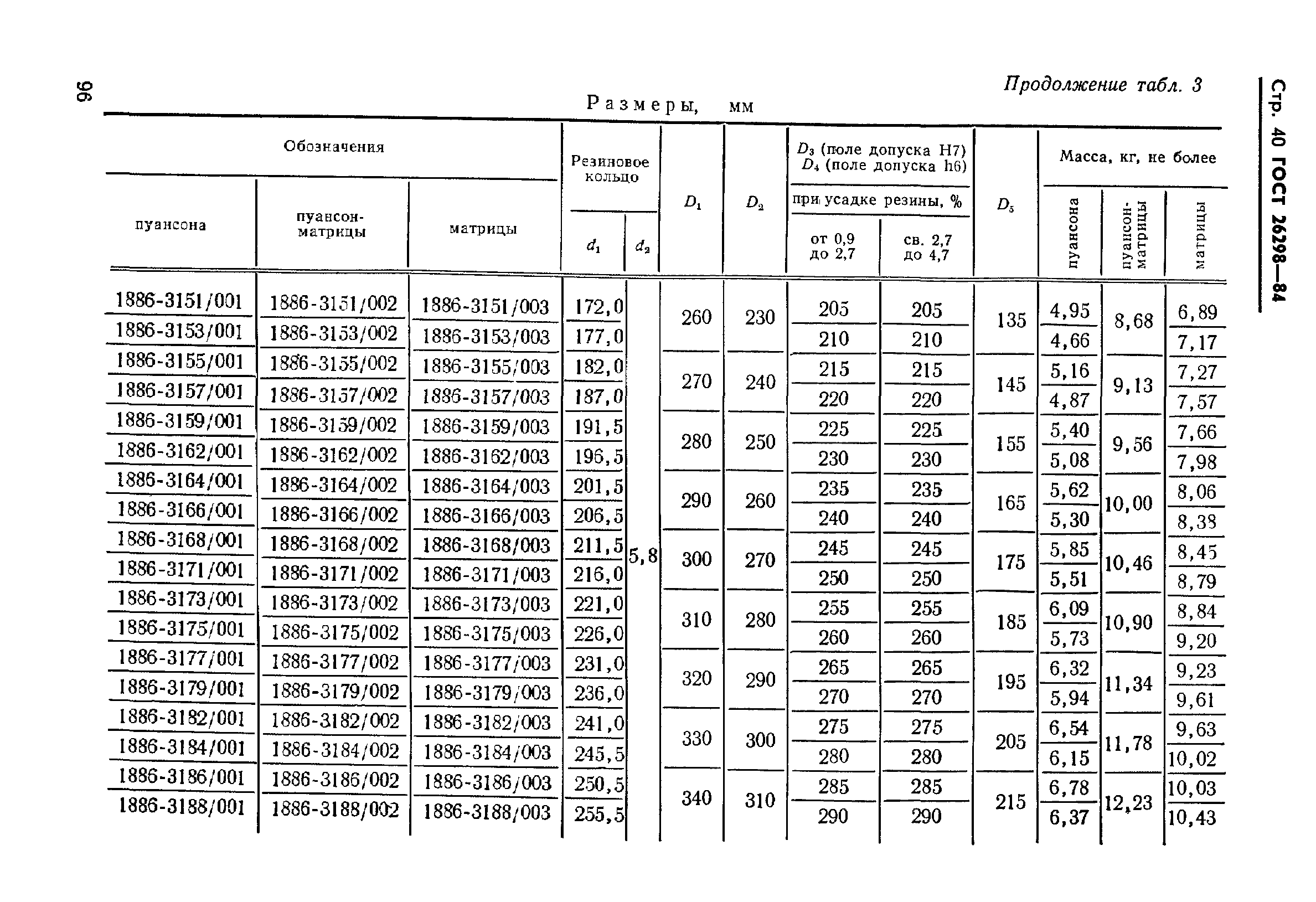 ГОСТ 26298-84