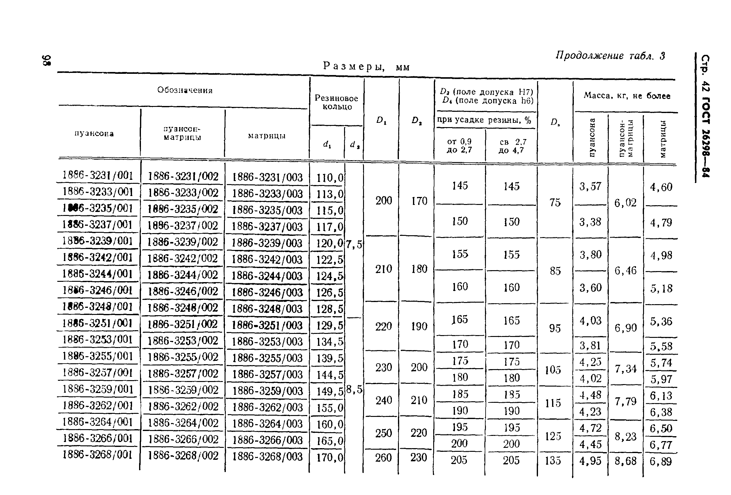 ГОСТ 26298-84