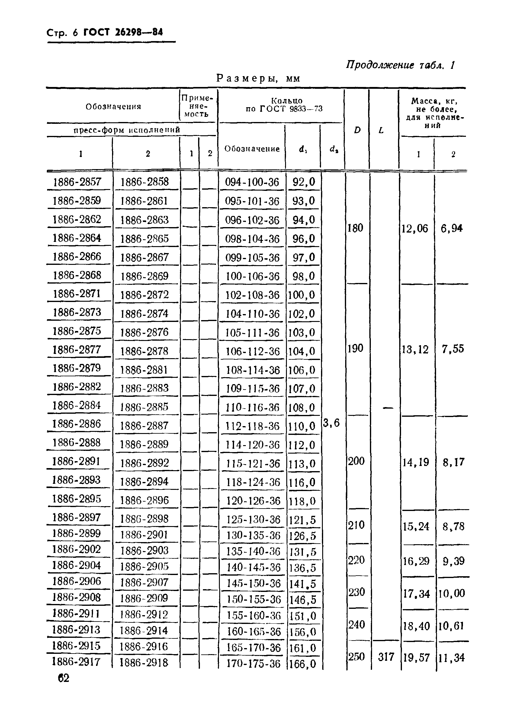 ГОСТ 26298-84