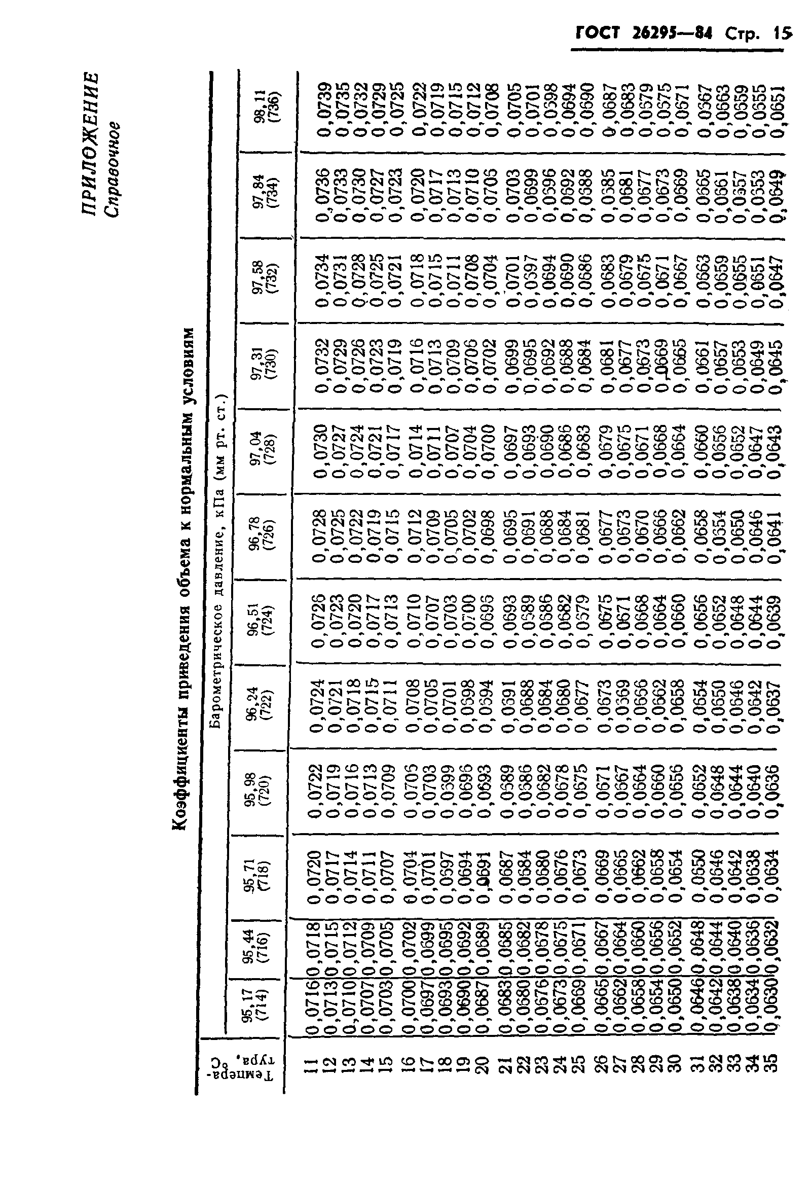 ГОСТ 26295-84