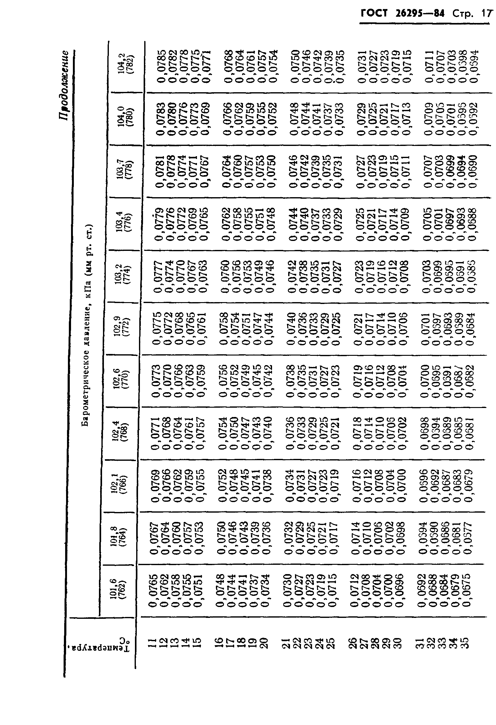 ГОСТ 26295-84