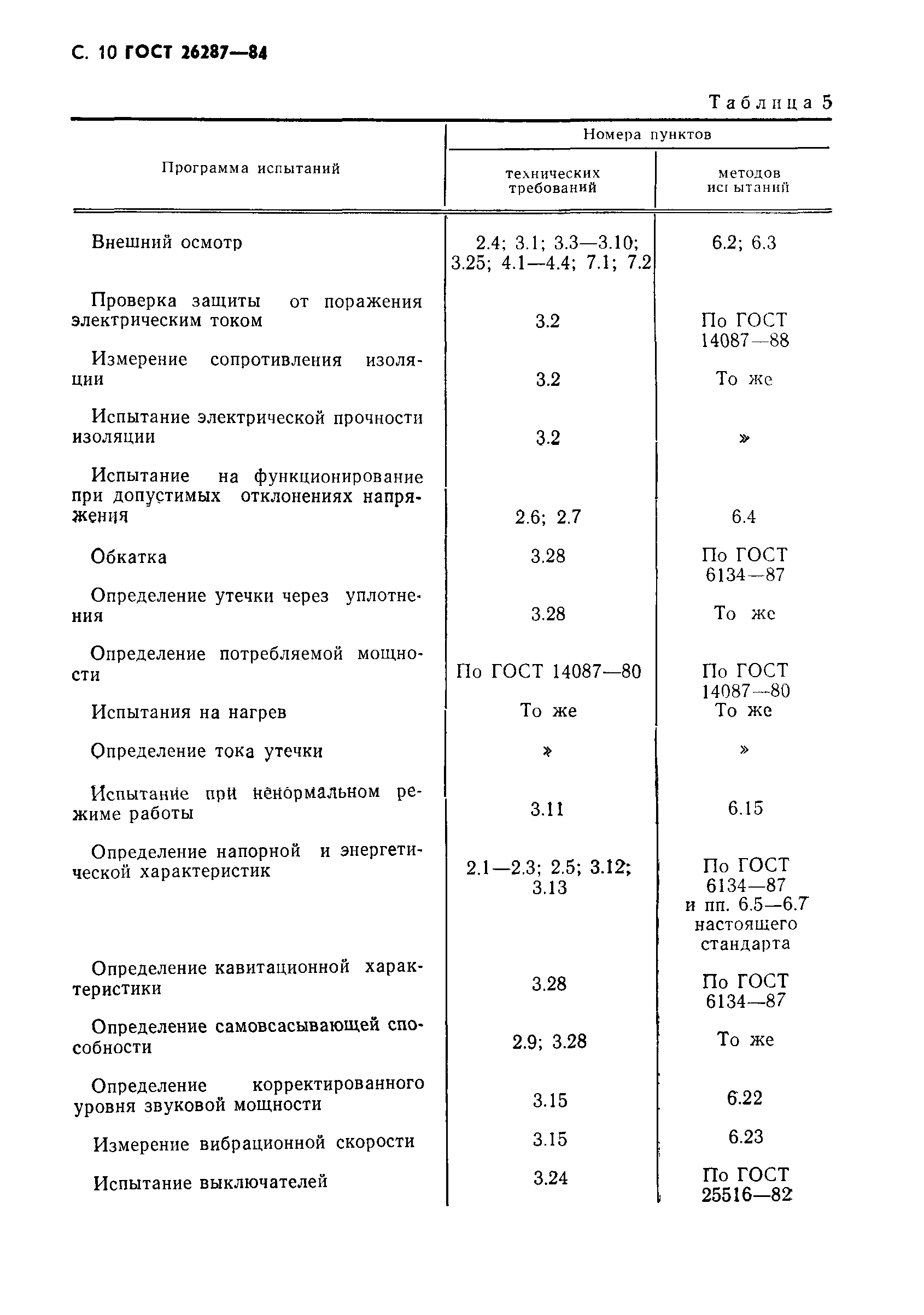 ГОСТ 26287-84