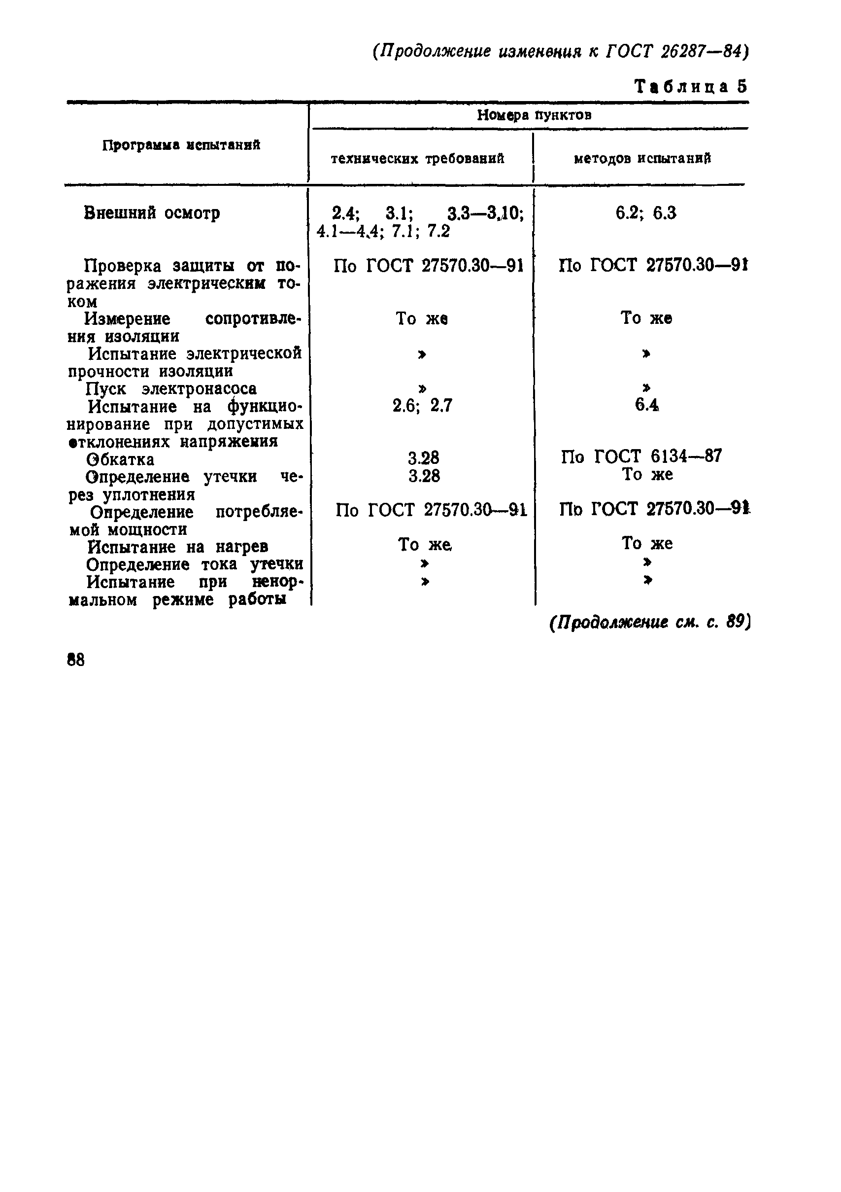 ГОСТ 26287-84