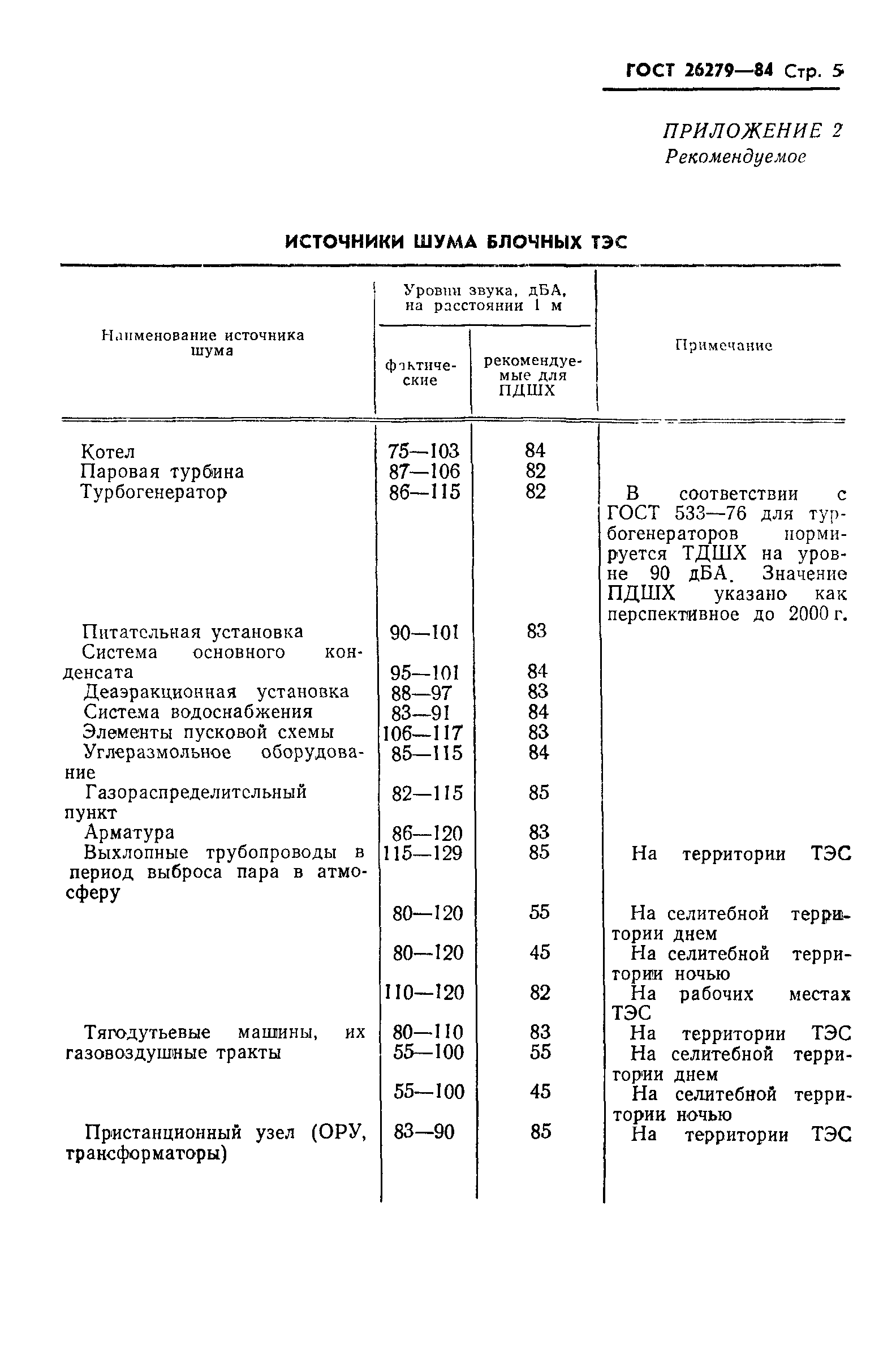 ГОСТ 26279-84