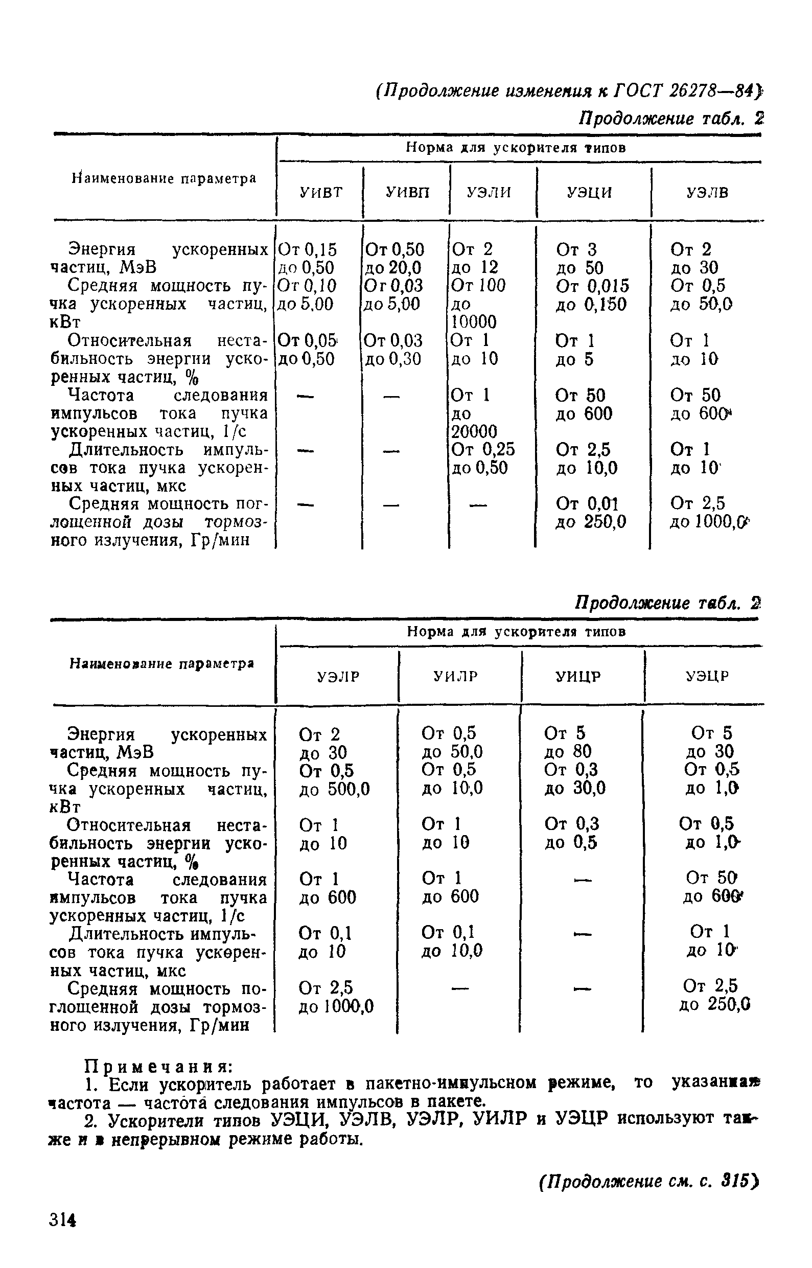 ГОСТ 26278-84