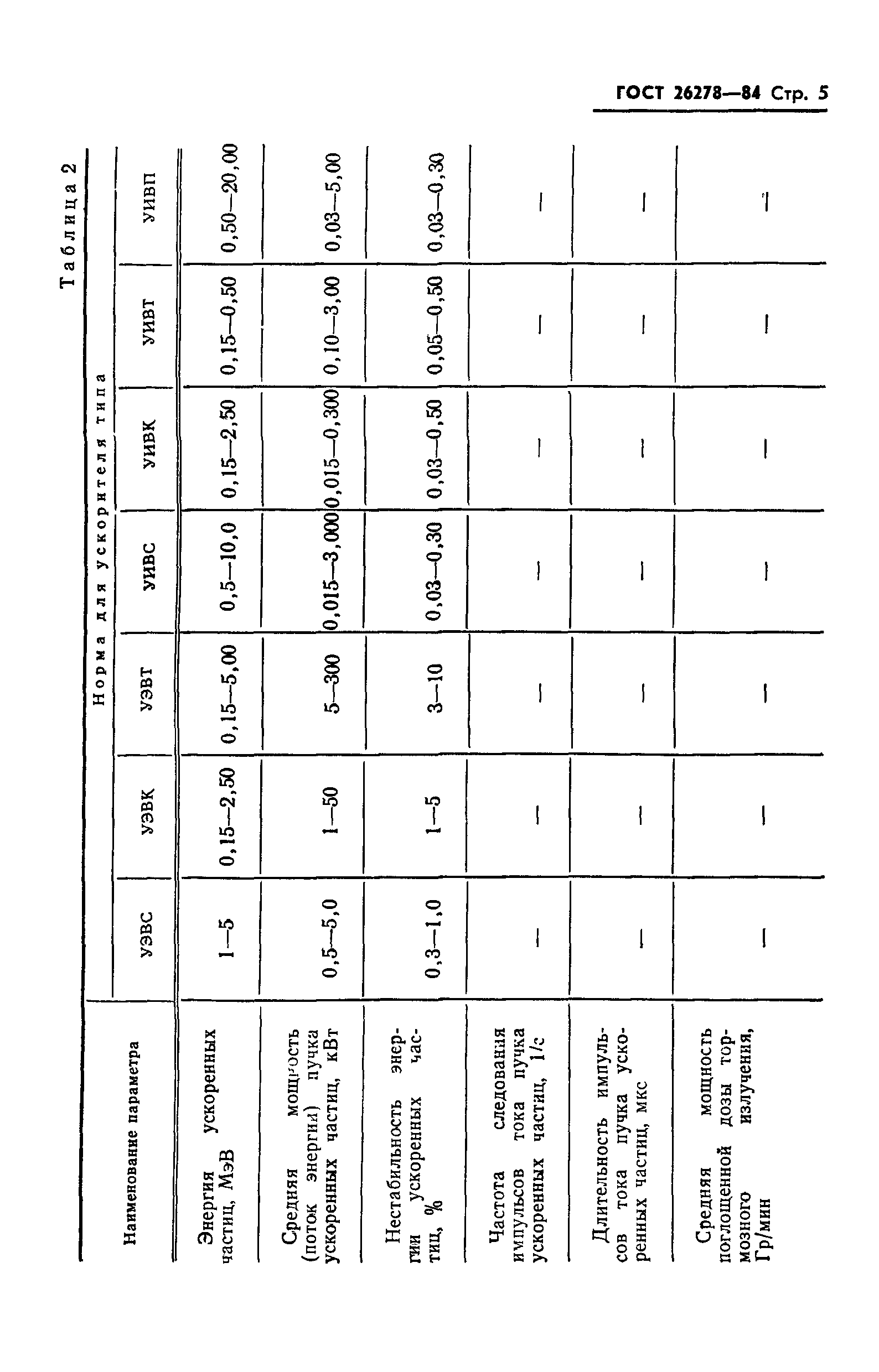 ГОСТ 26278-84