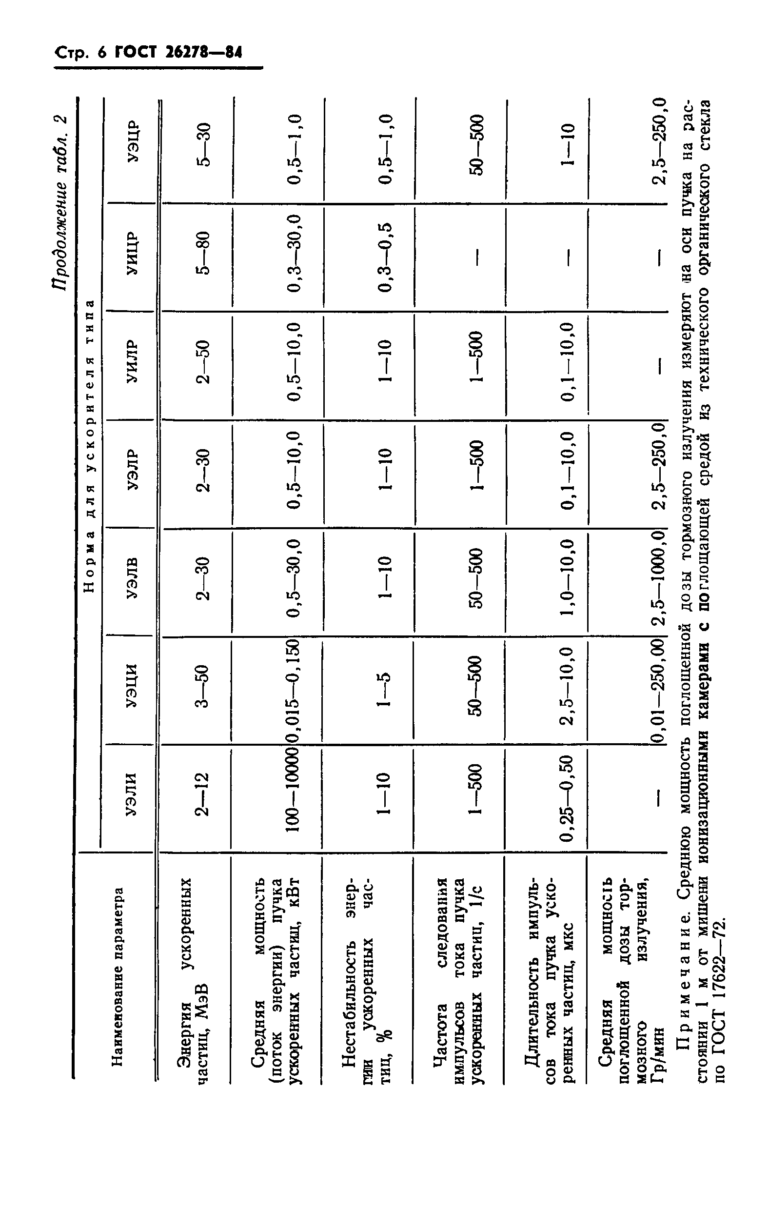 ГОСТ 26278-84