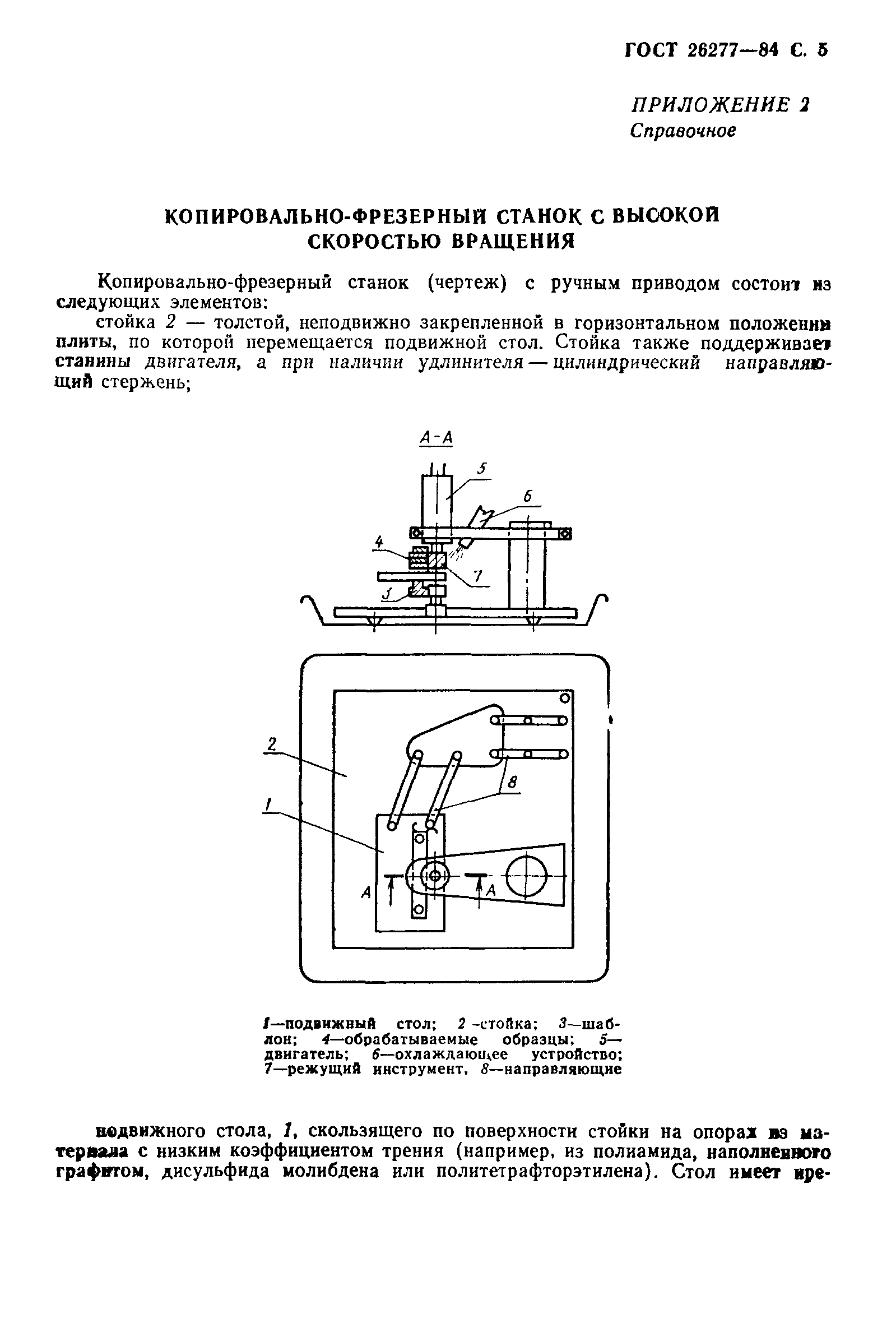 ГОСТ 26277-84