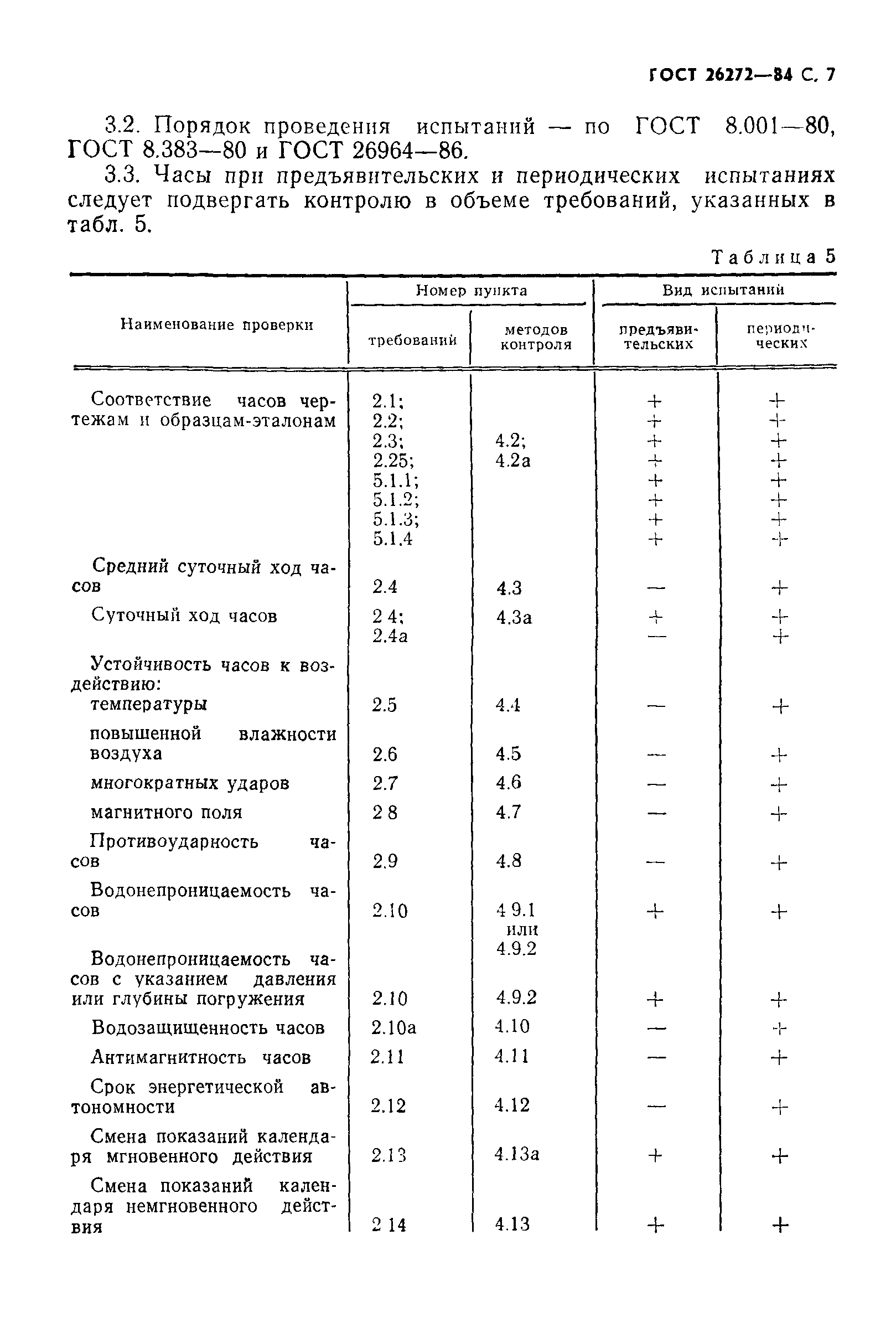 ГОСТ 26272-84