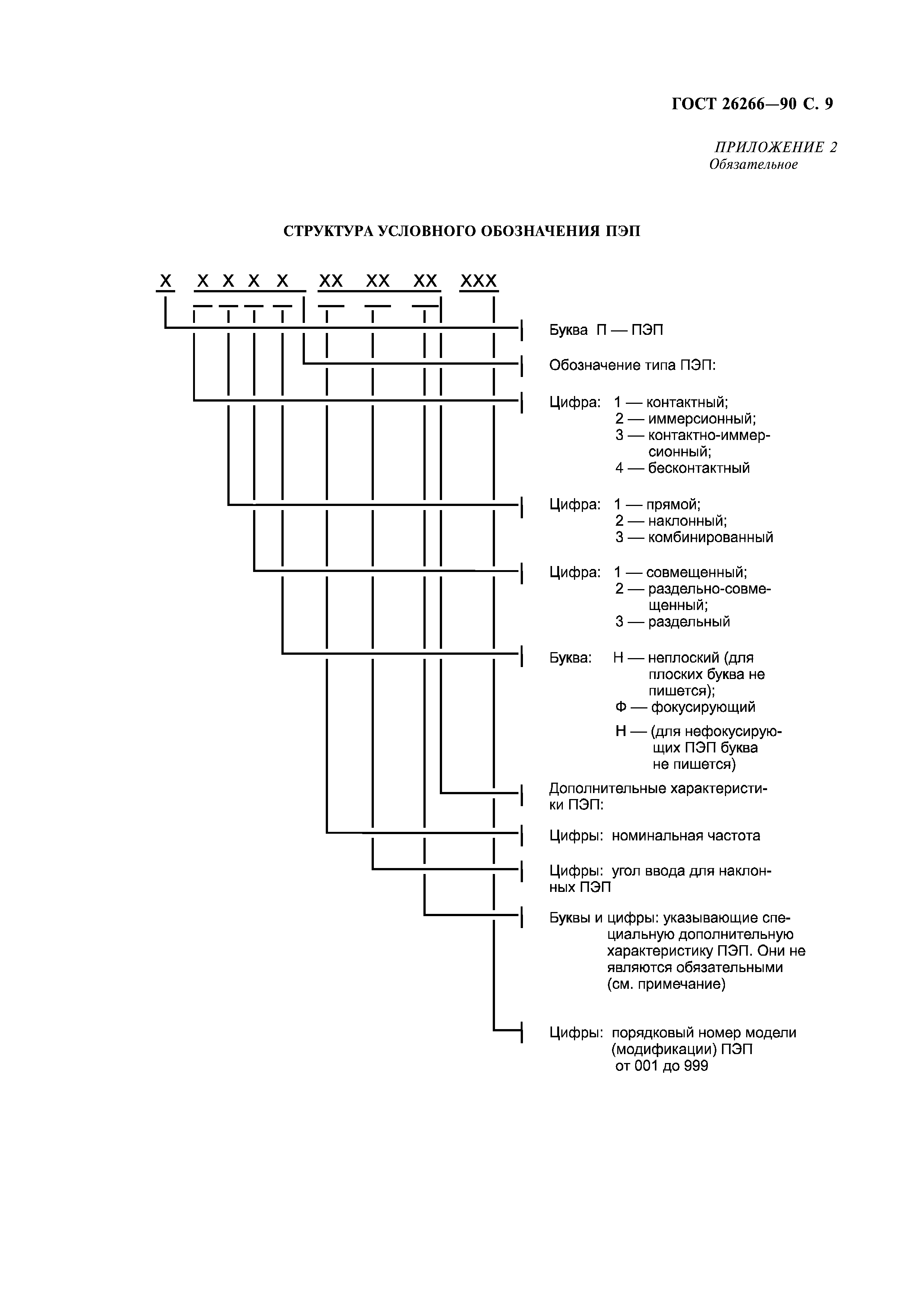 ГОСТ 26266-90