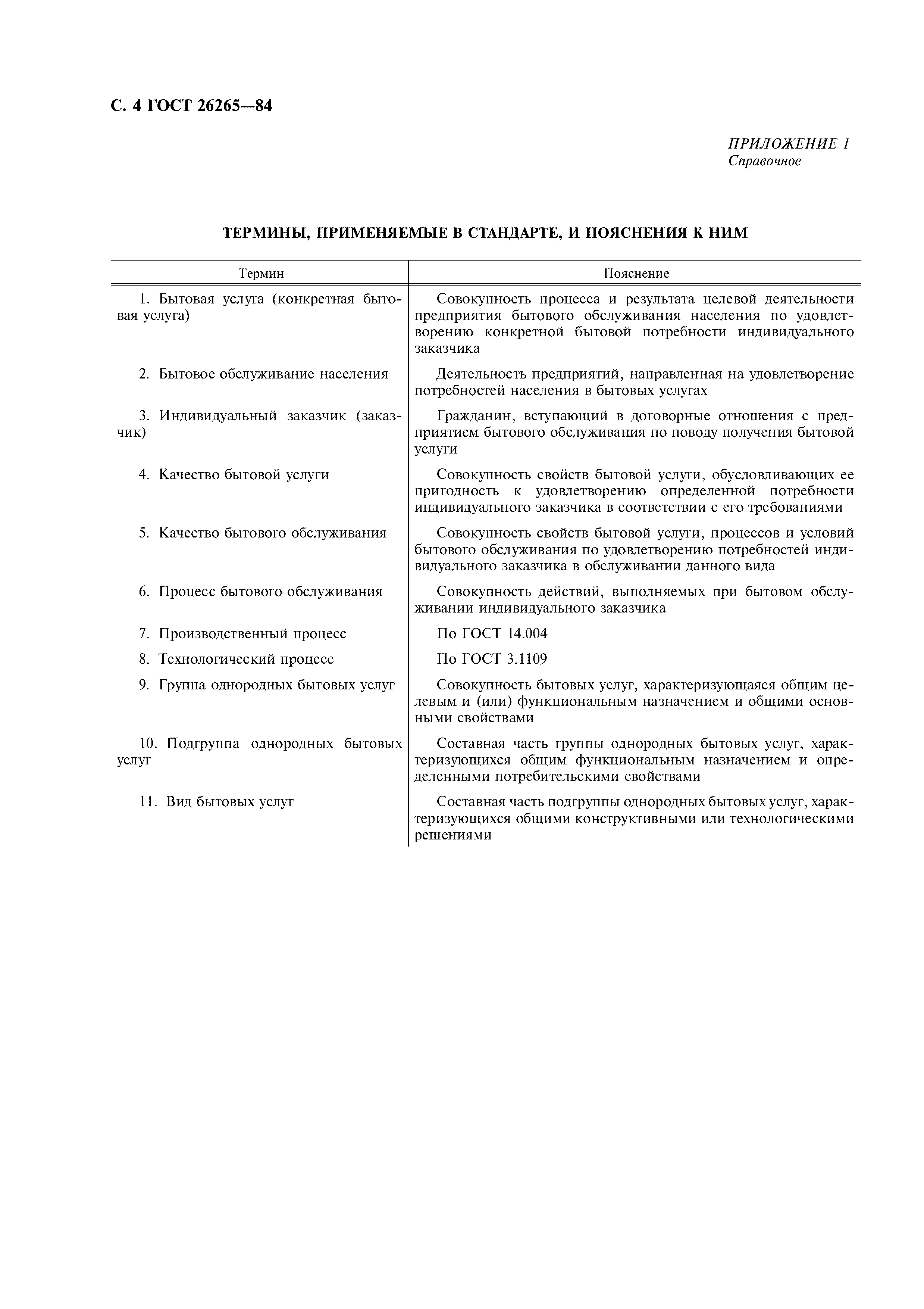 ГОСТ 26265-84