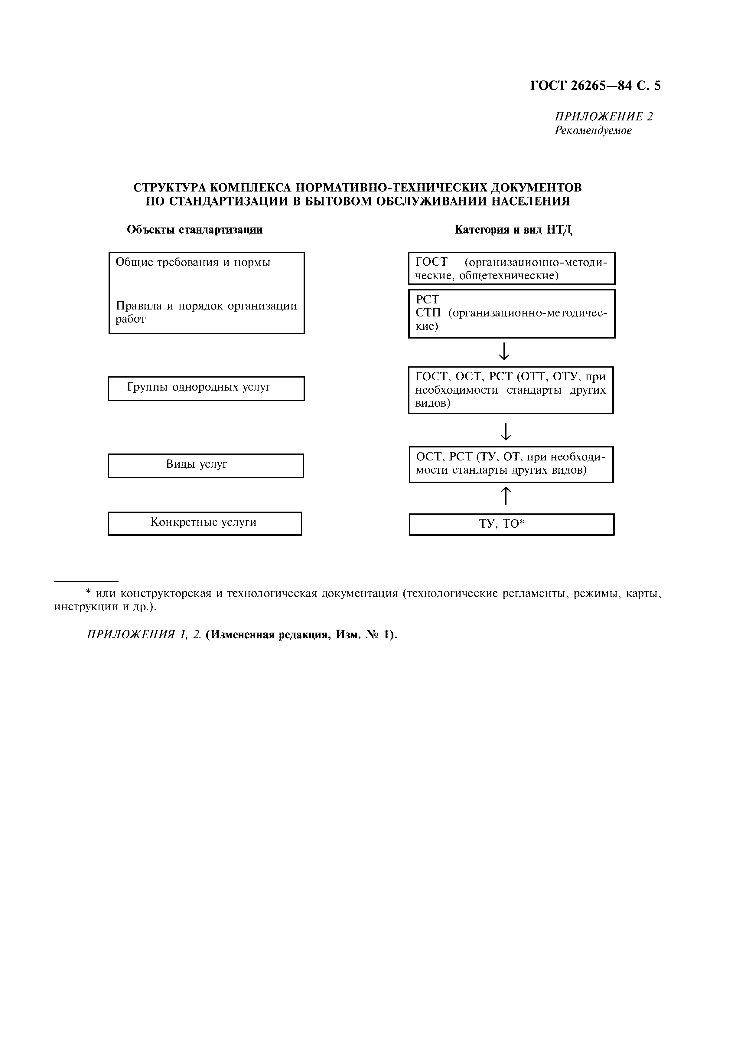 ГОСТ 26265-84