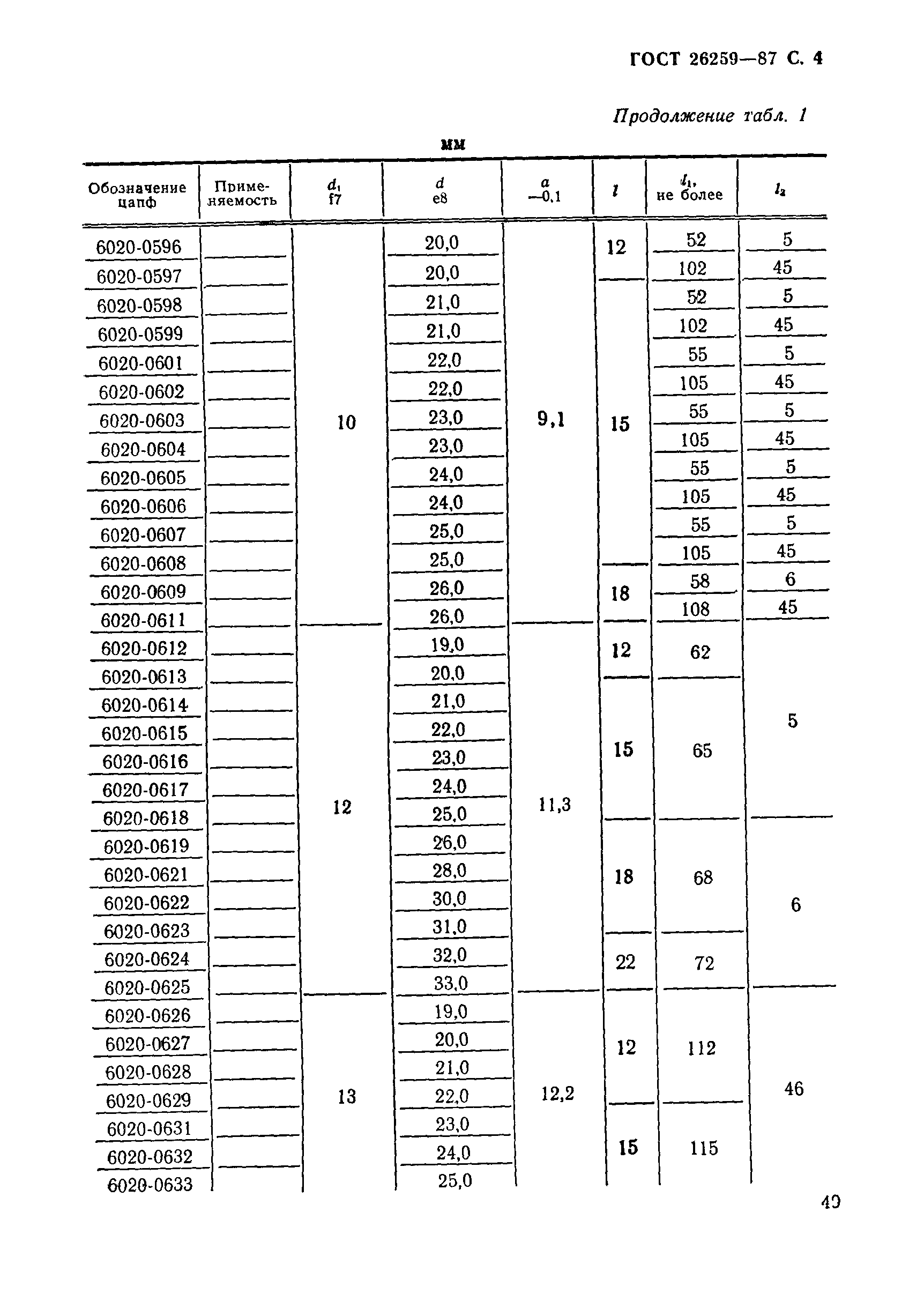 ГОСТ 26259-87