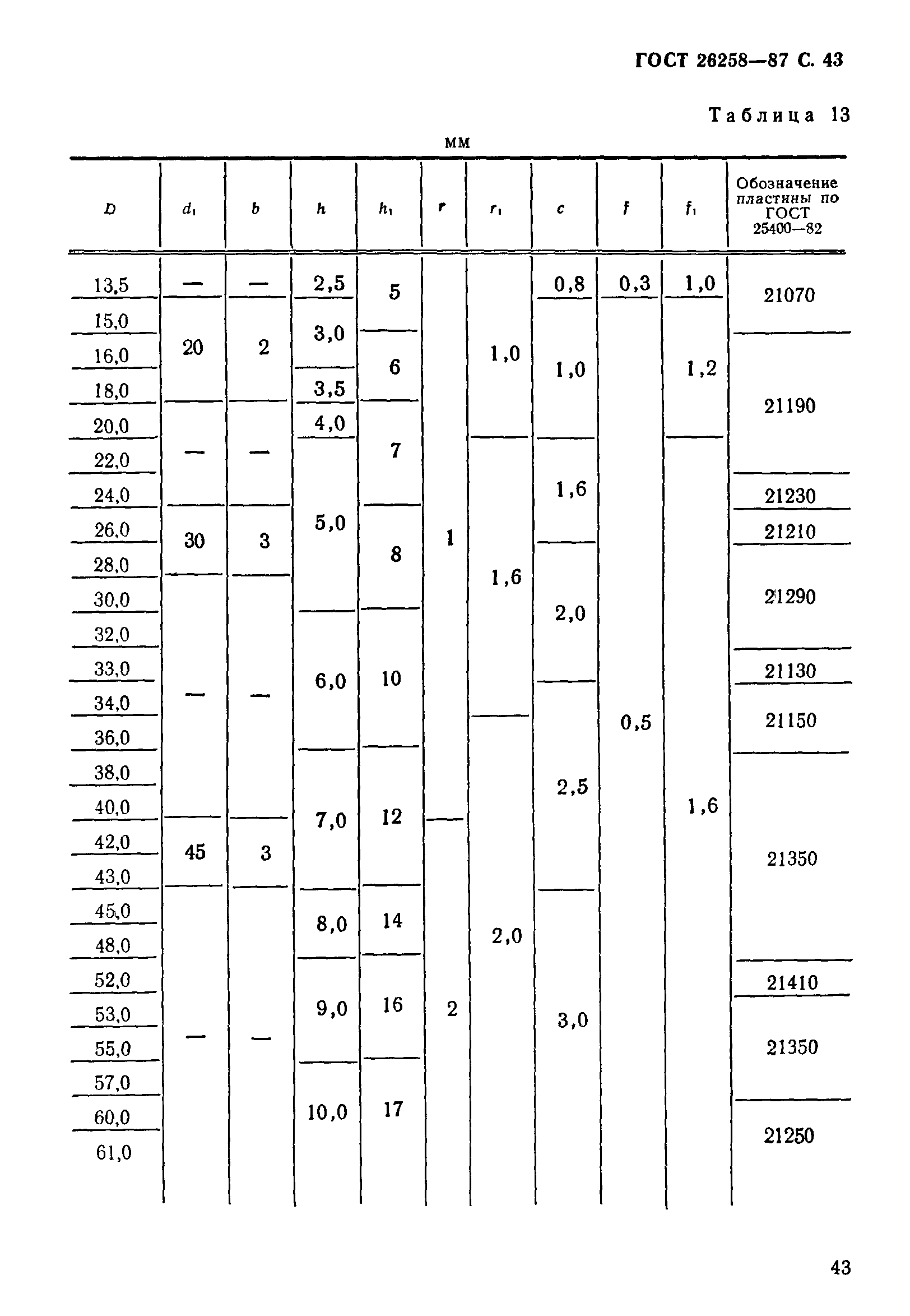 ГОСТ 26258-87