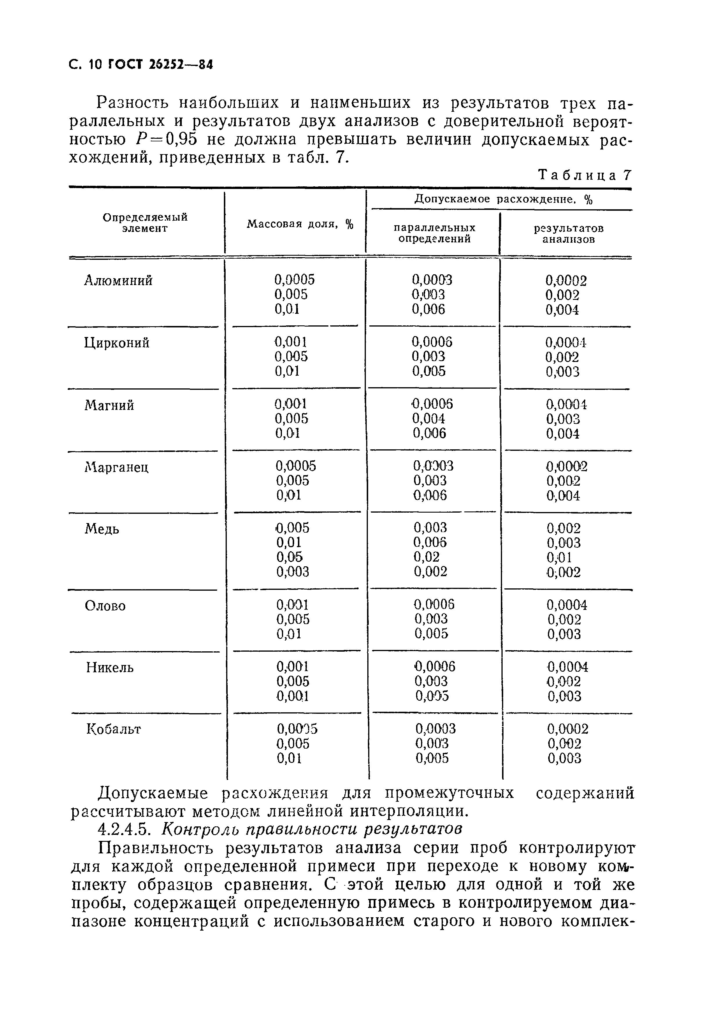 ГОСТ 26252-84