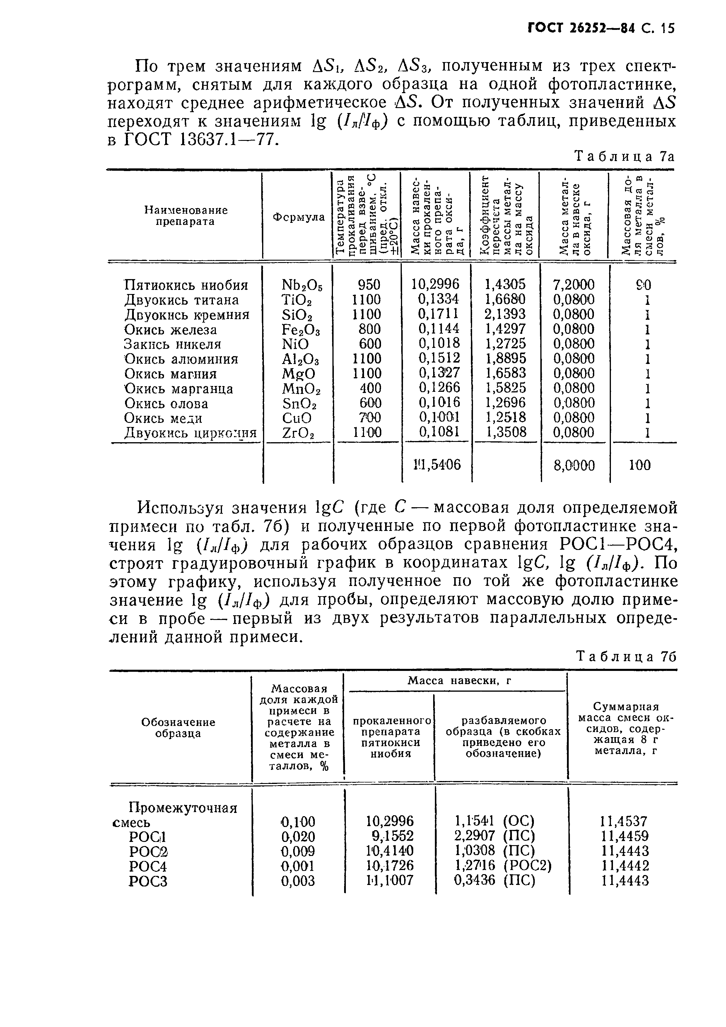 ГОСТ 26252-84