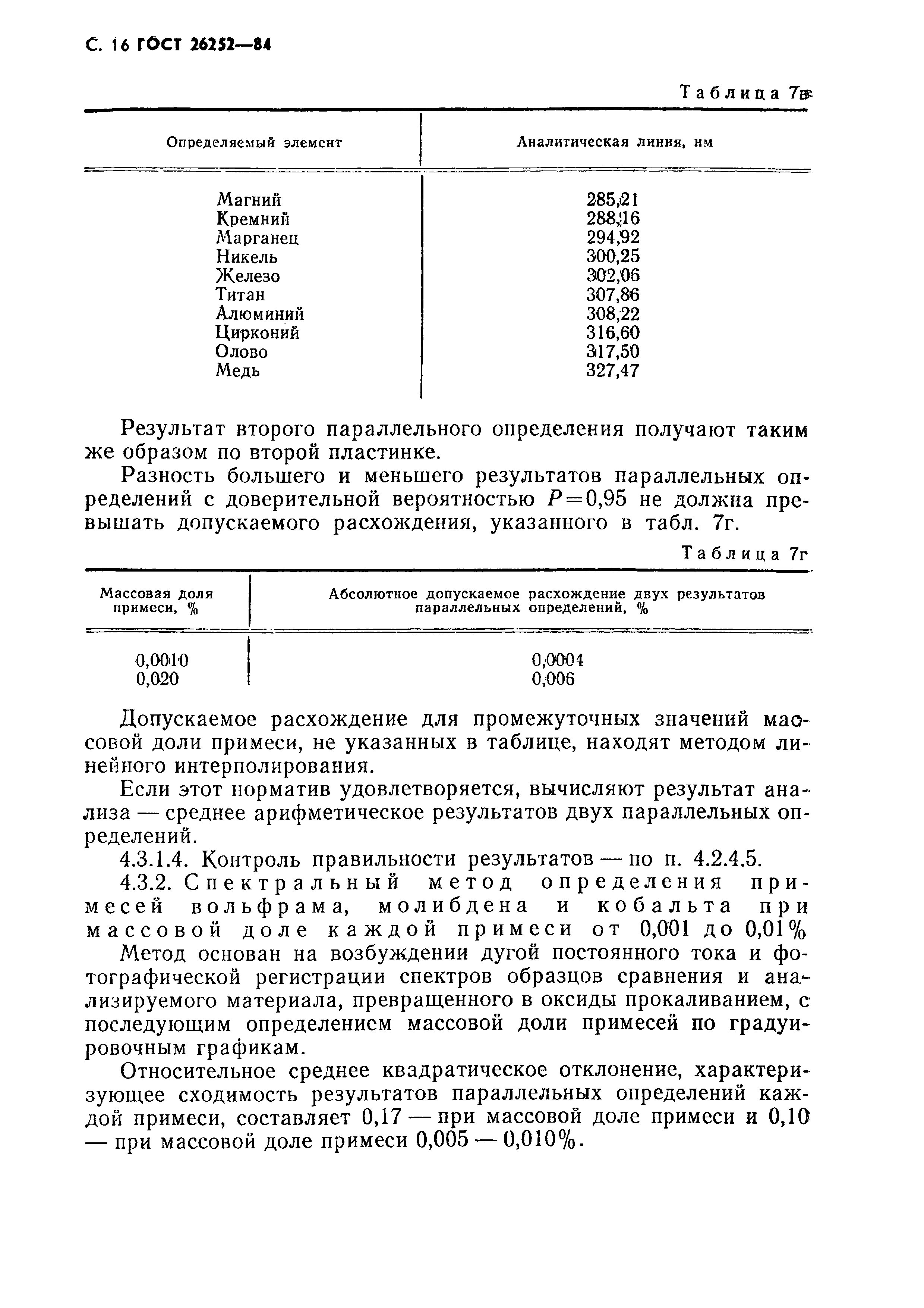 ГОСТ 26252-84