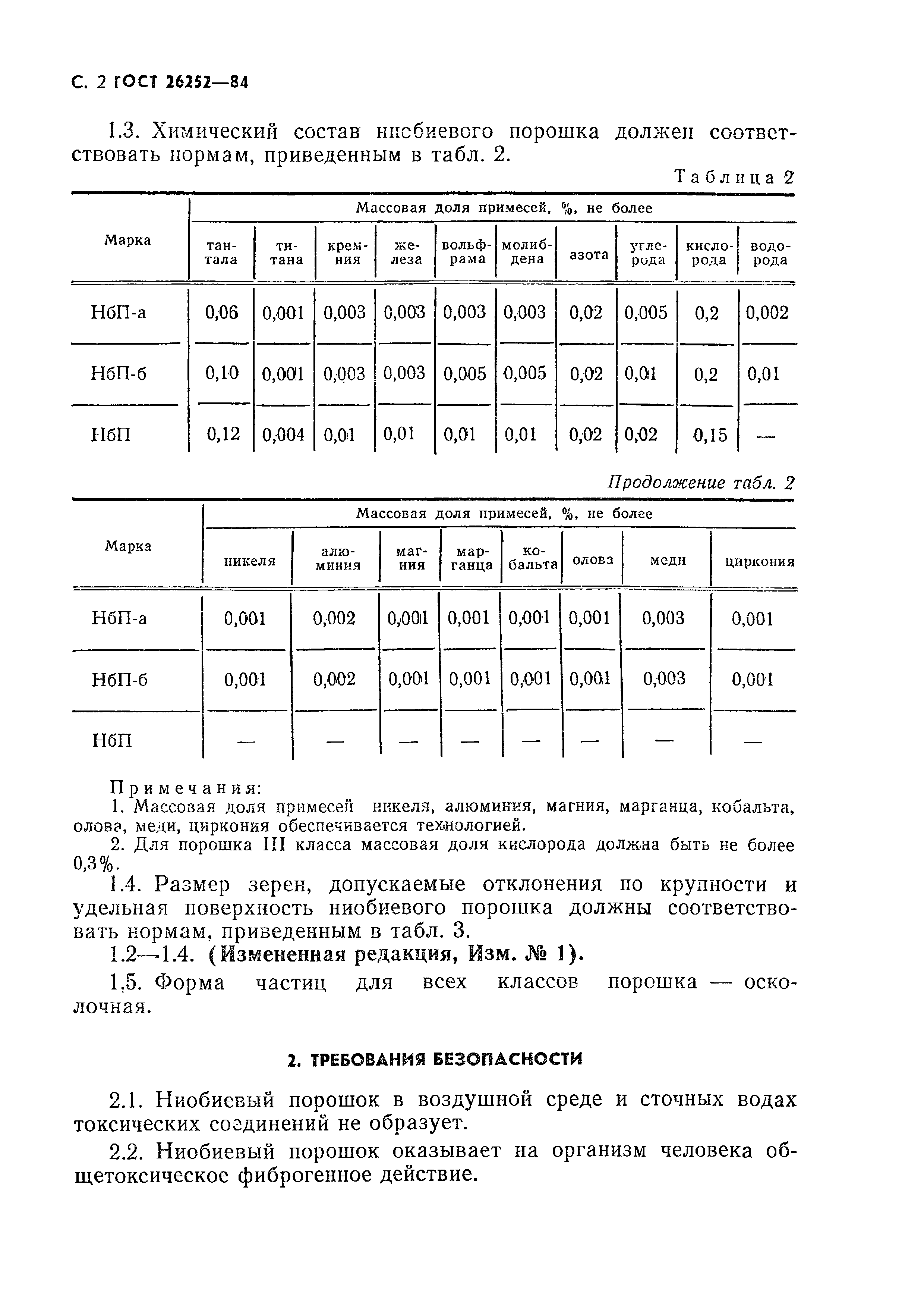 ГОСТ 26252-84