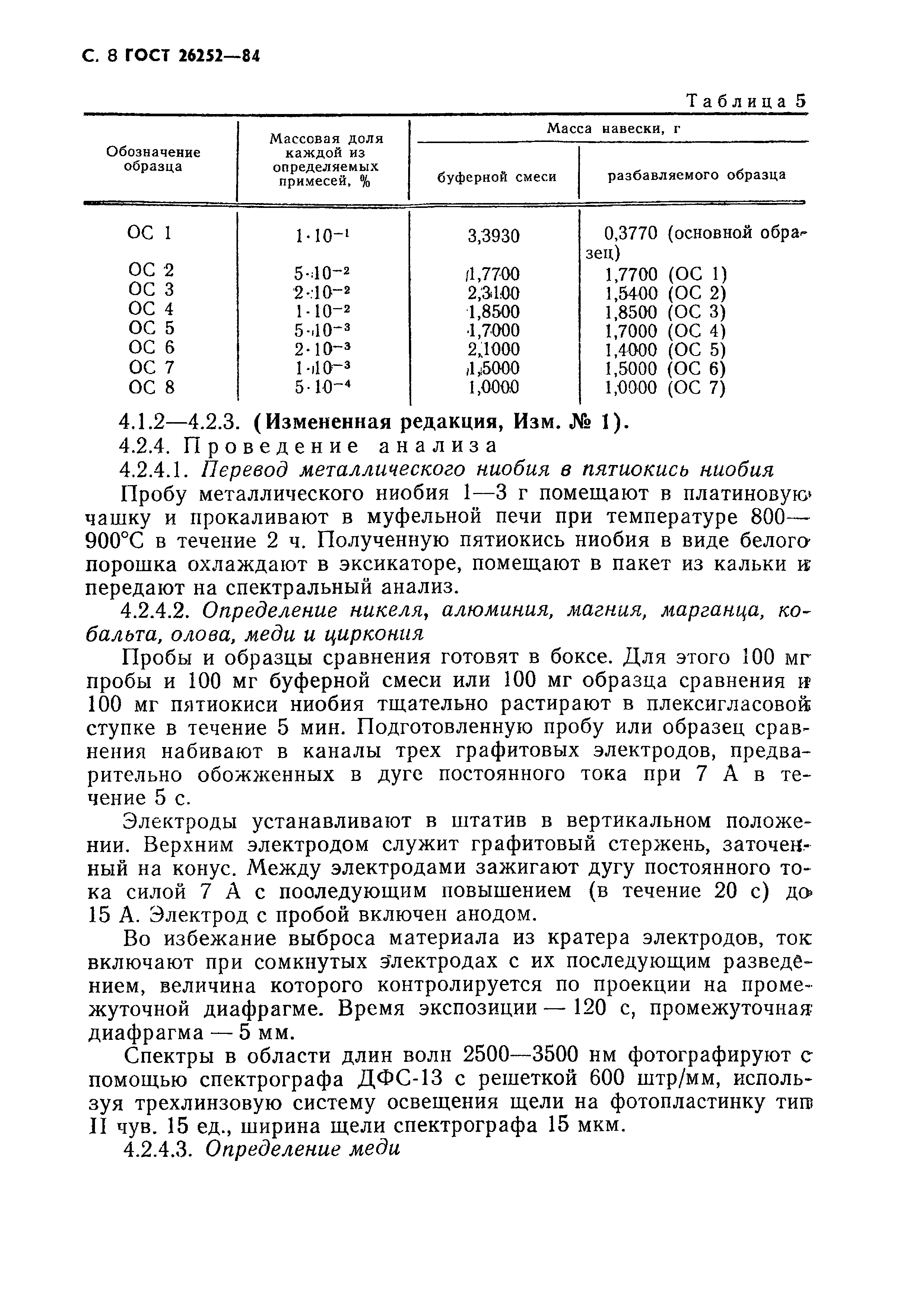 ГОСТ 26252-84